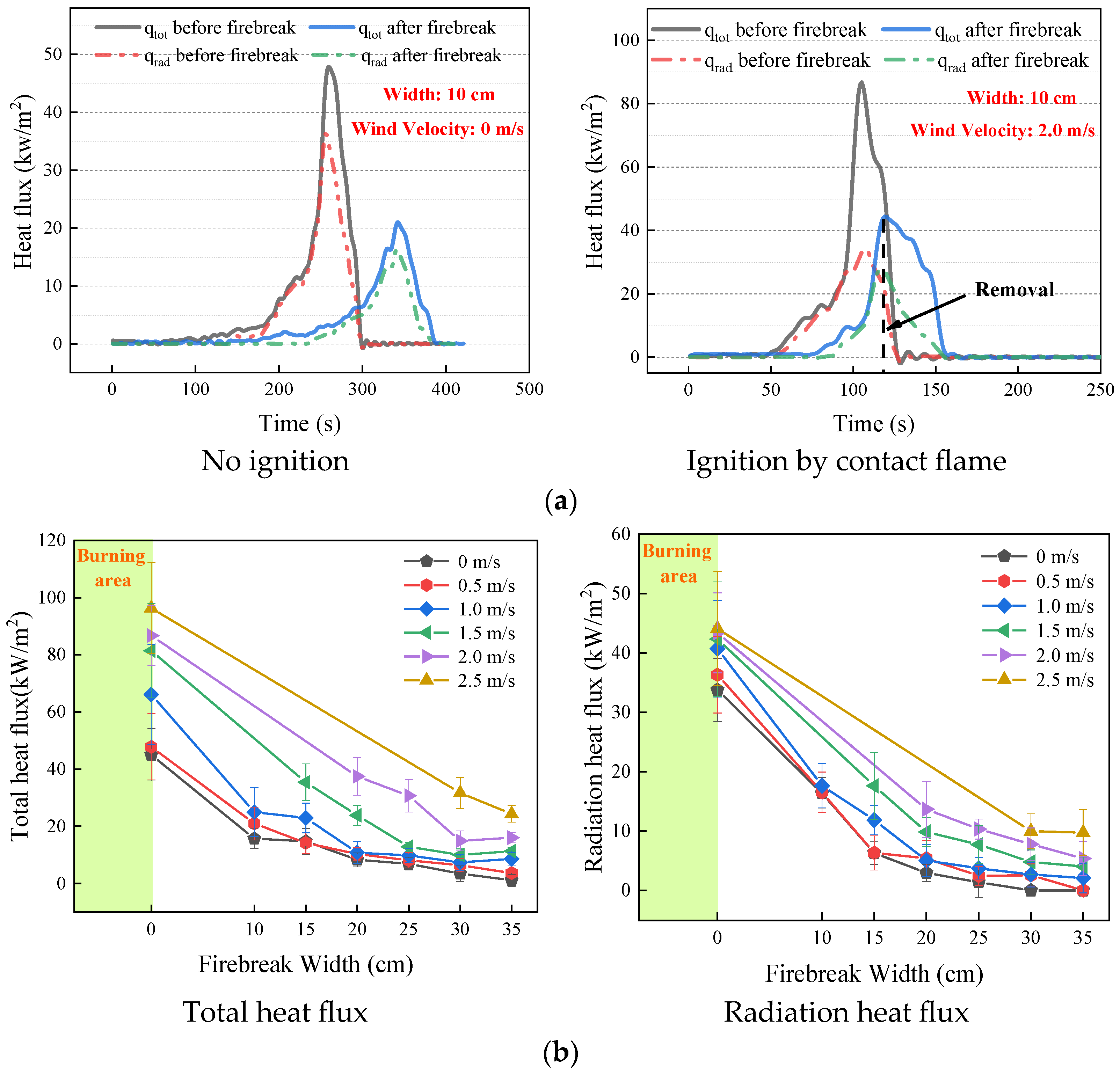 Forests 14 02455 g013