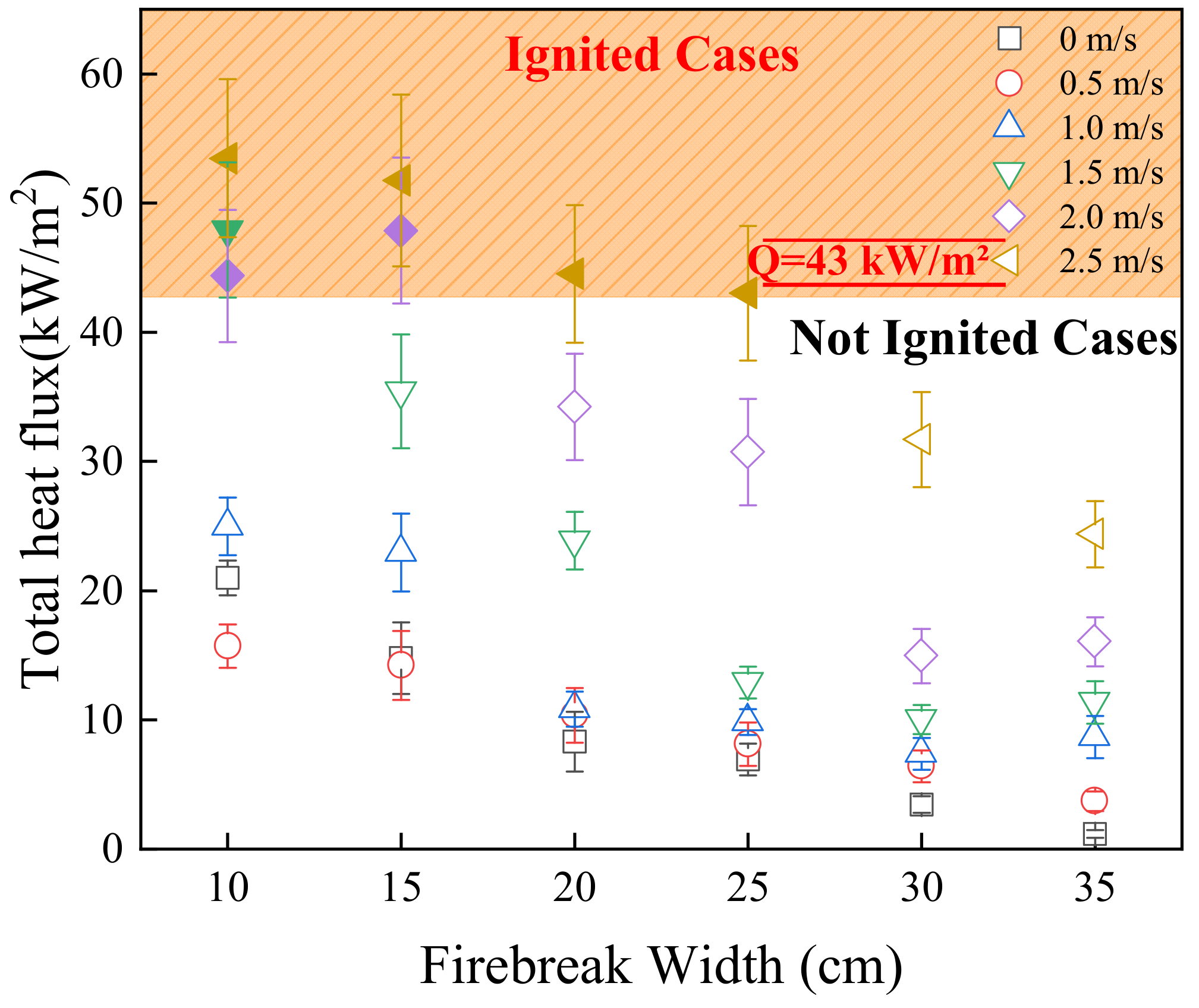 Forests 14 02455 g015