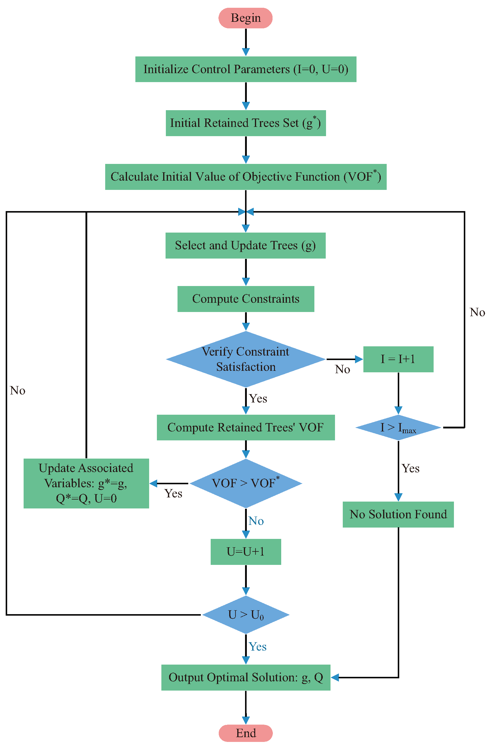 Forests 14 02456 g005