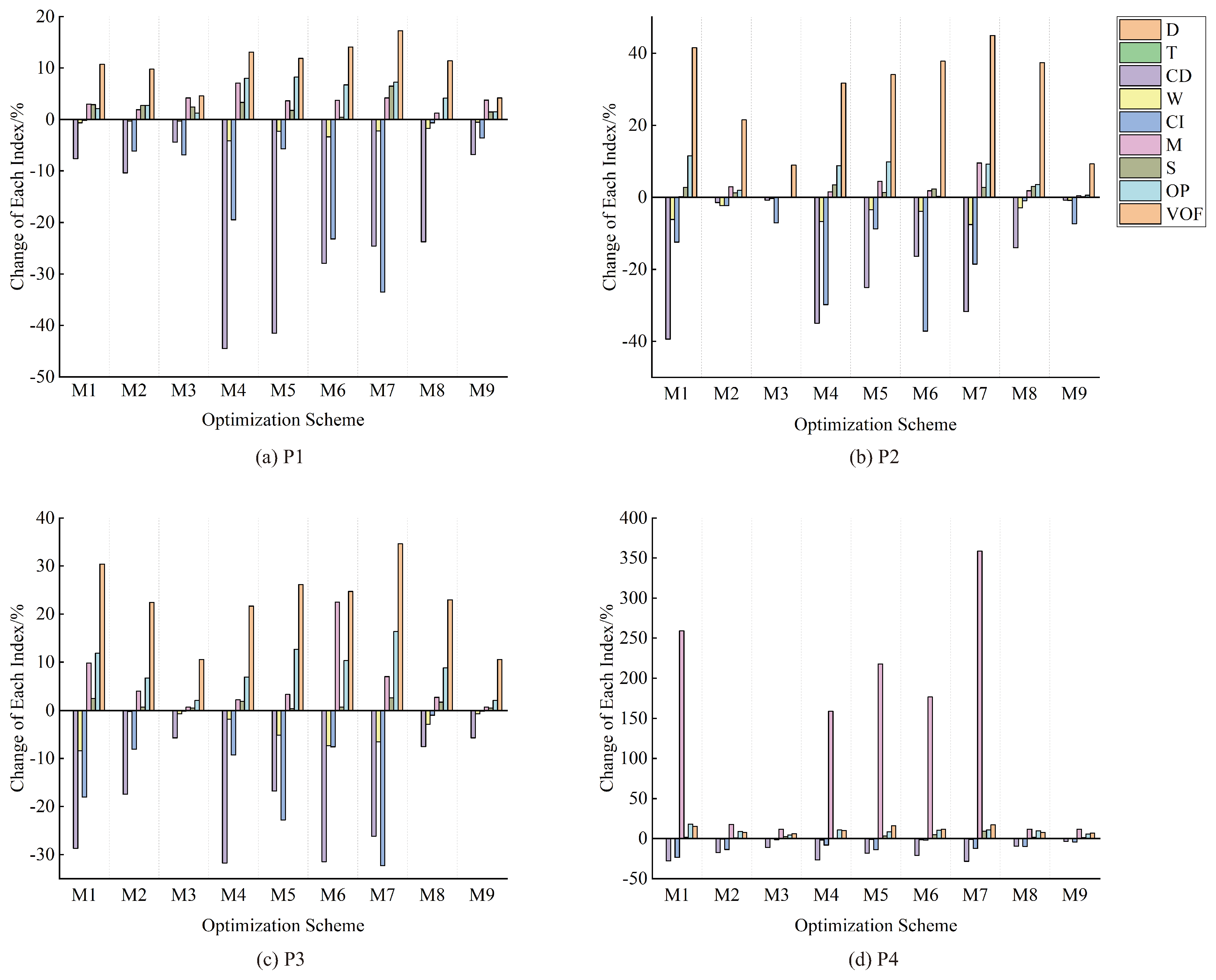 Forests 14 02456 g008