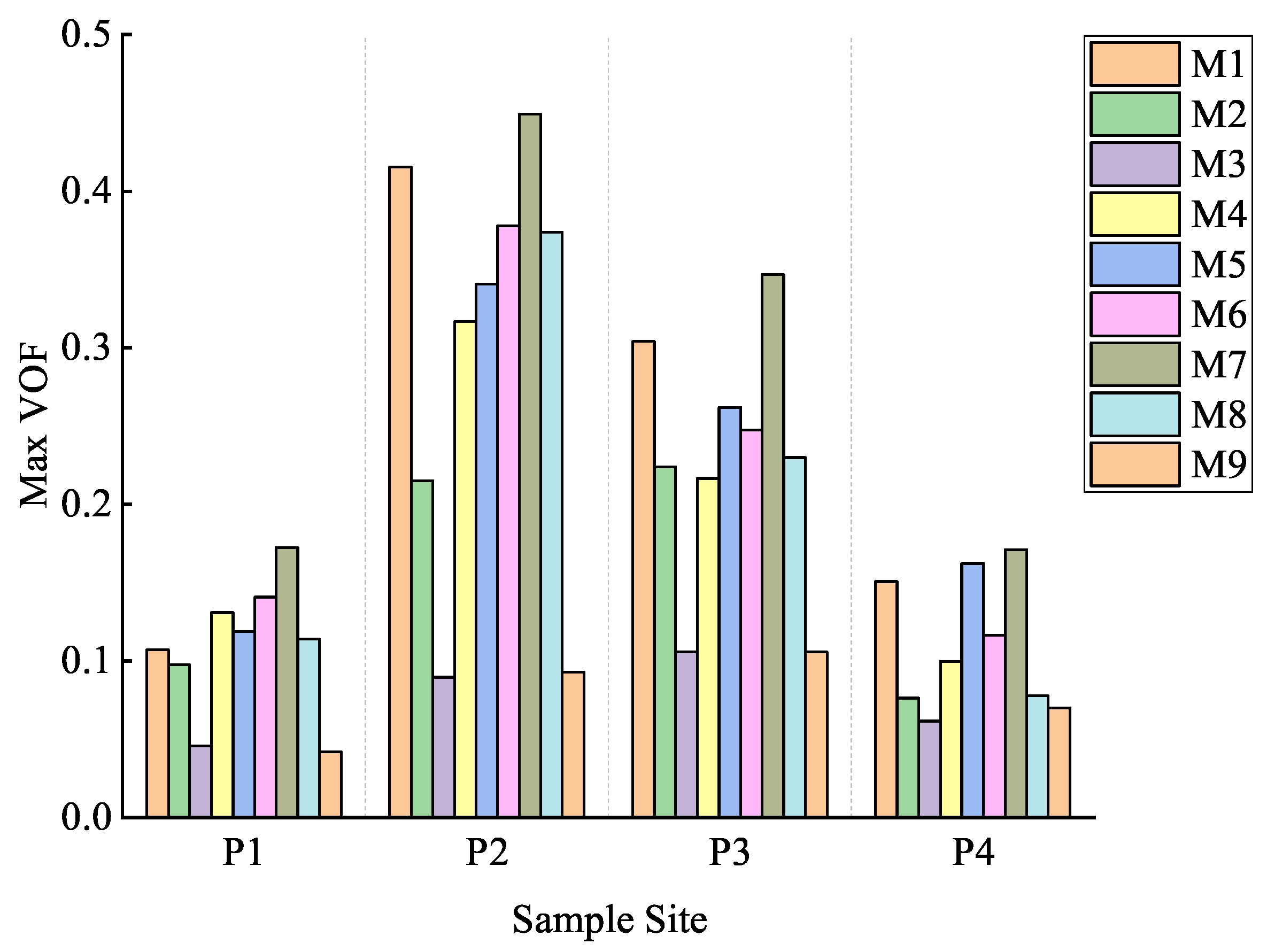 Forests 14 02456 g009
