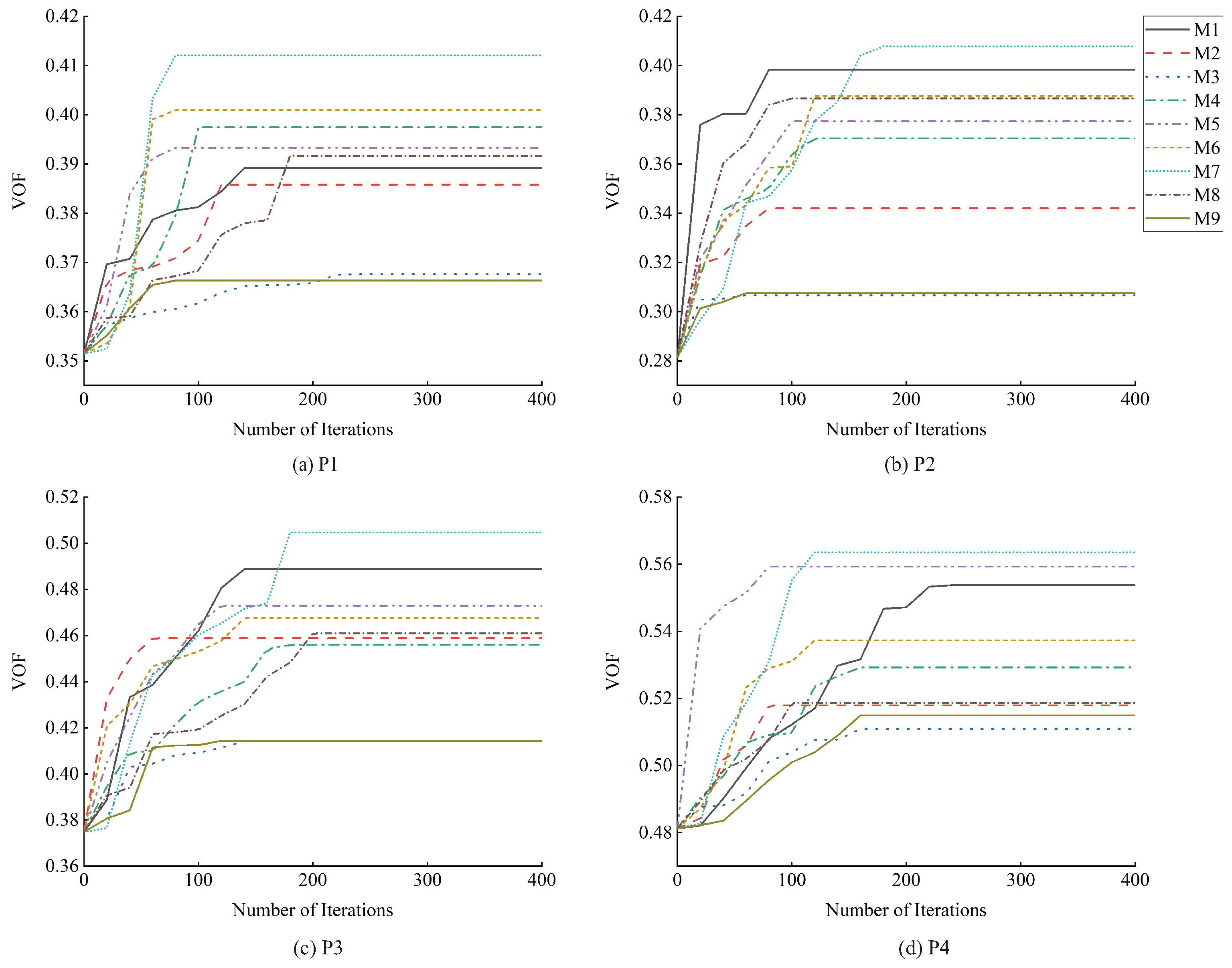 Forests 14 02456 g010