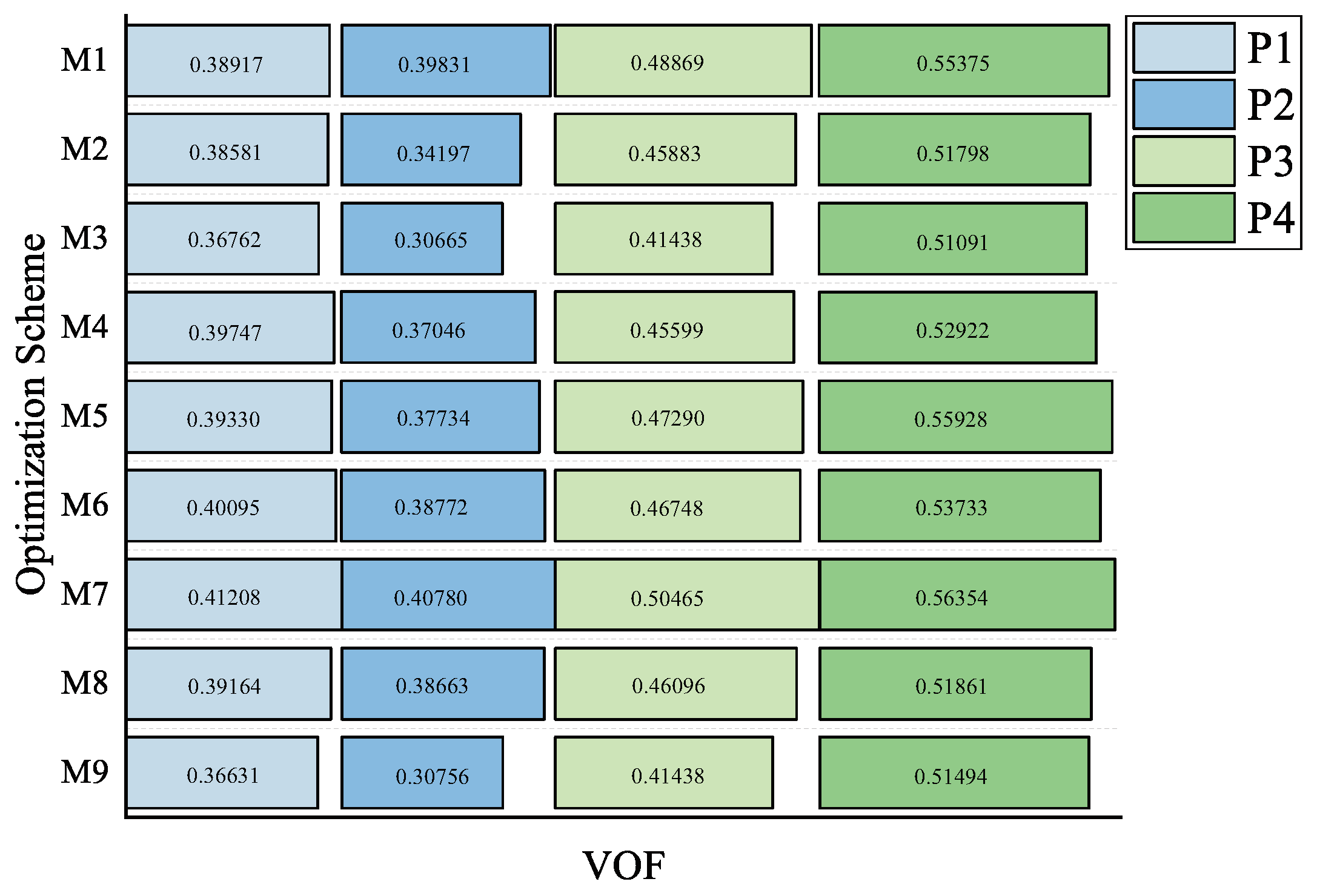 Forests 14 02456 g0a1