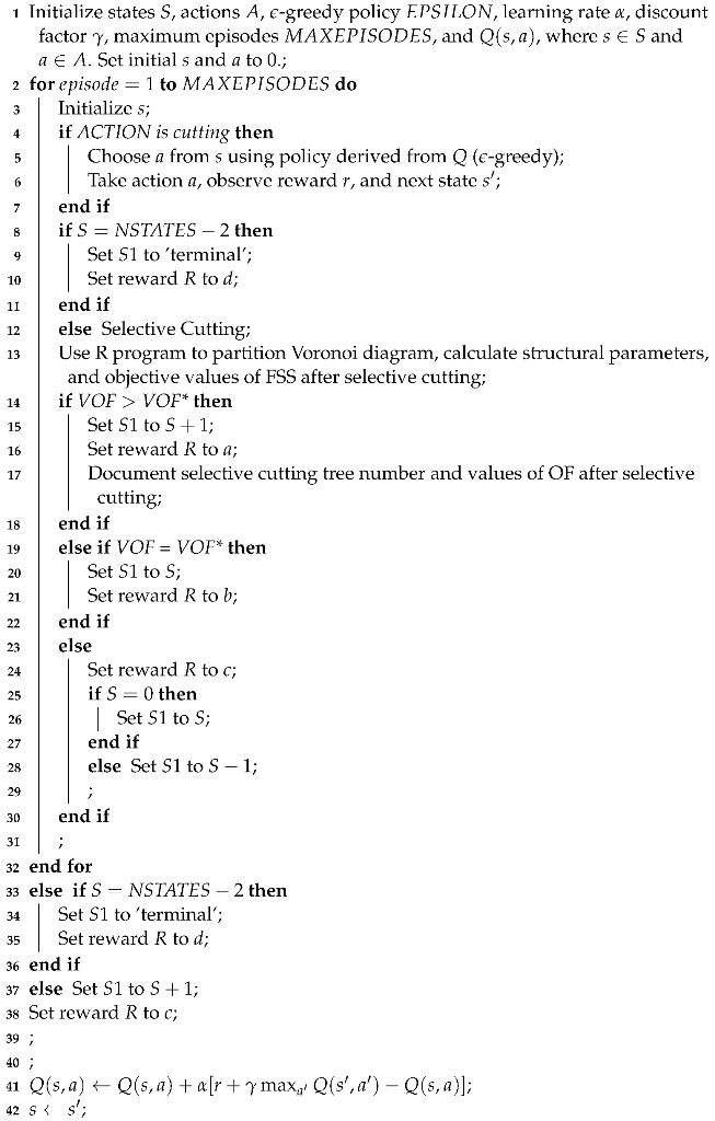 Forests 14 02456 i001