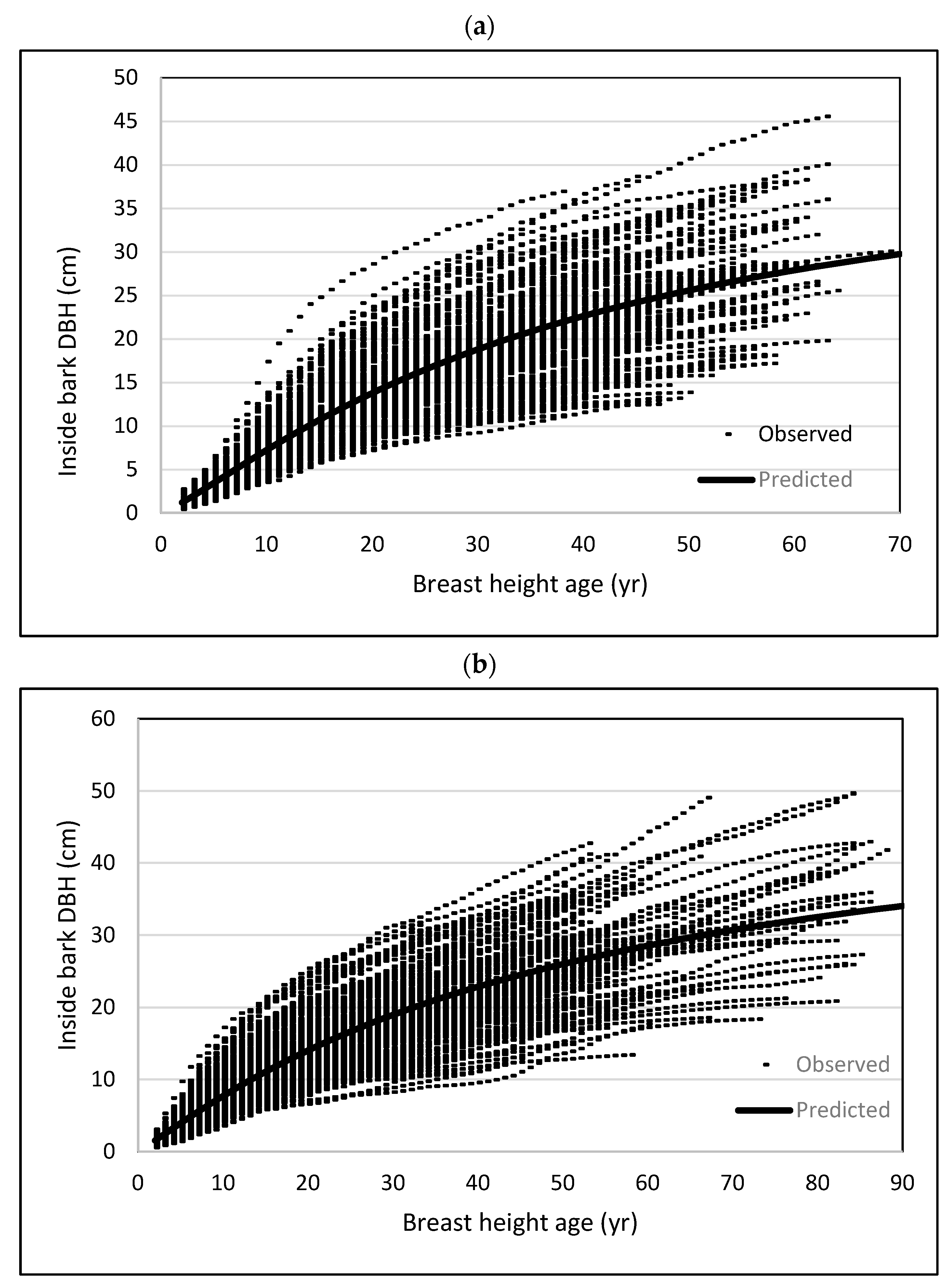 Forests 14 02457 g002