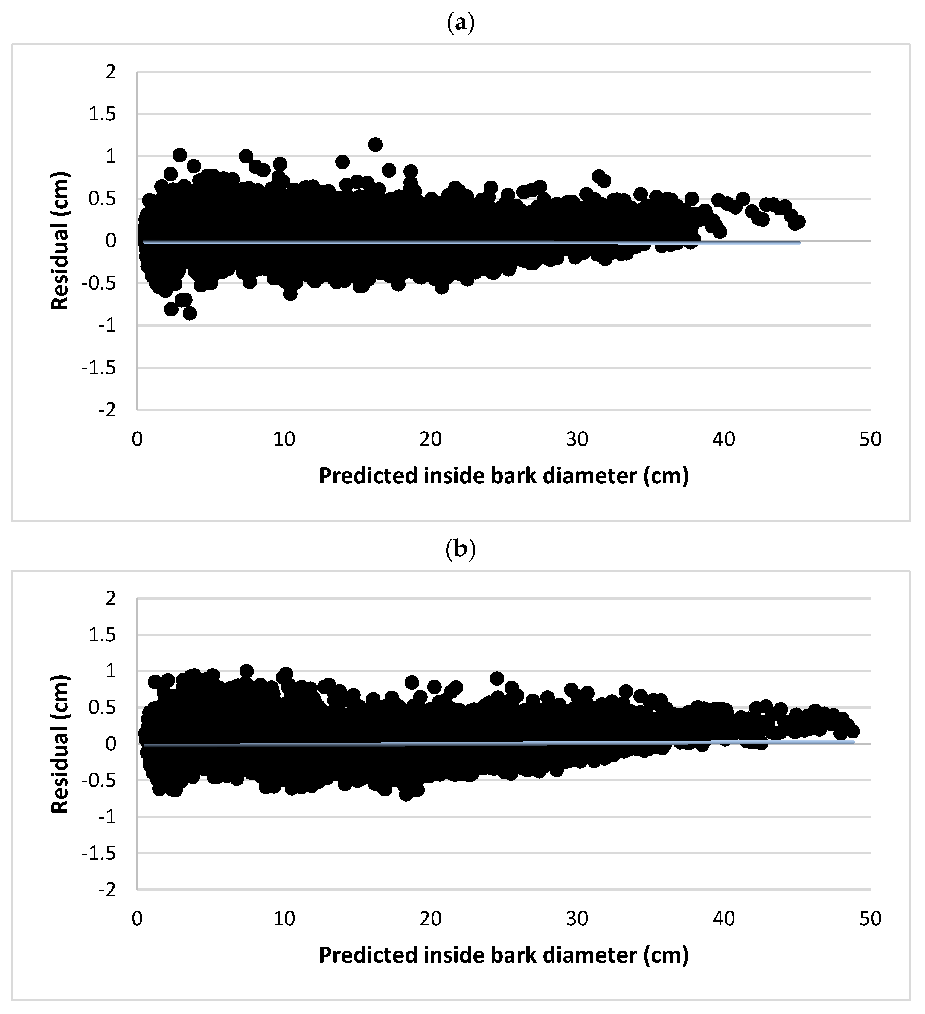 Forests 14 02457 g003