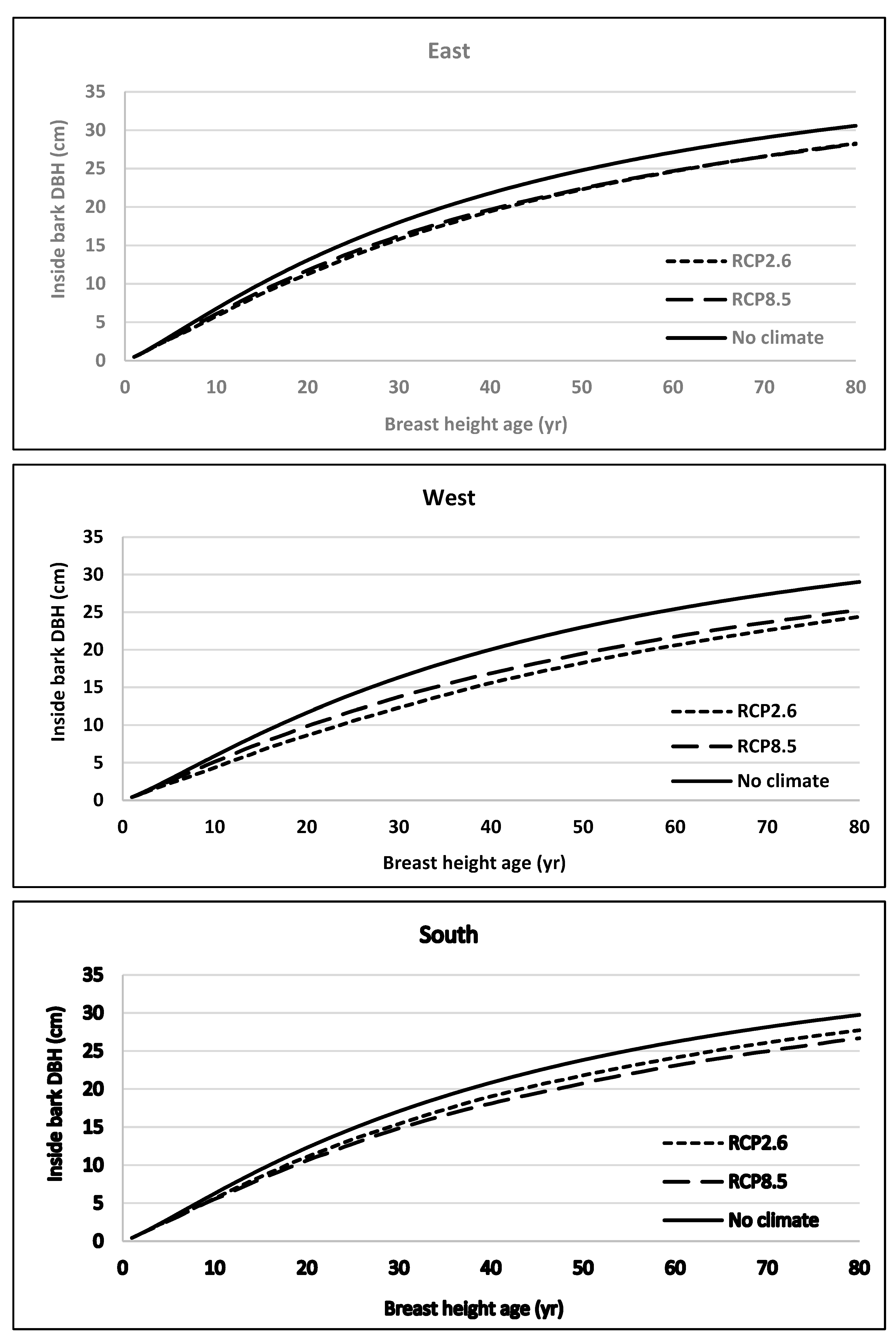 Forests 14 02457 g004