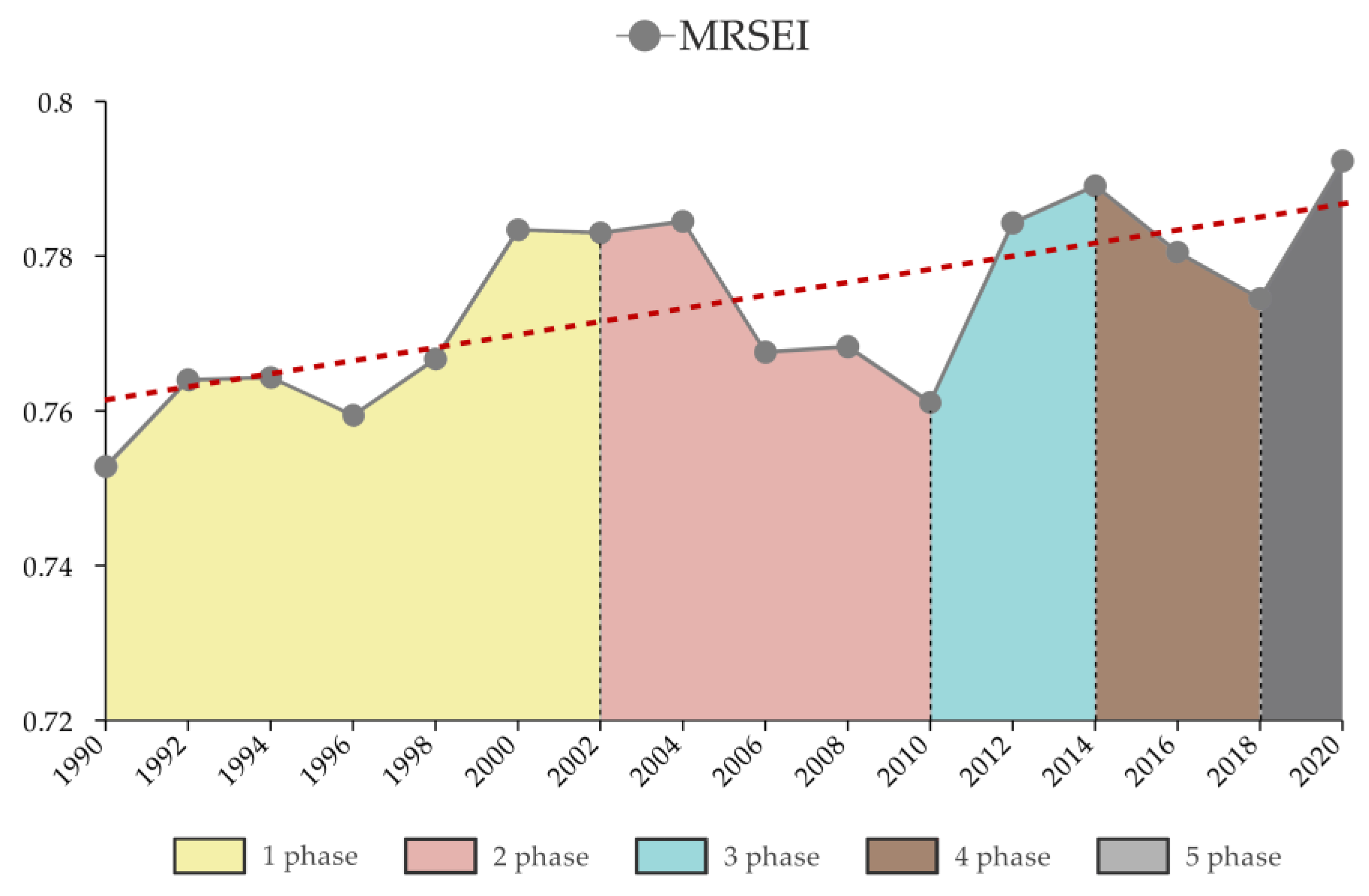 Forests 14 02458 g003