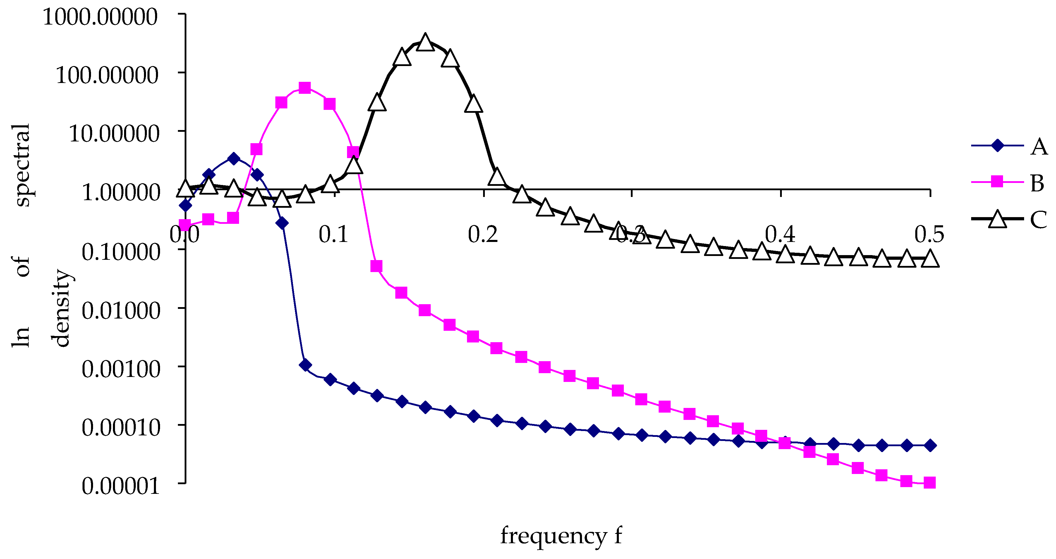 Forests 14 02459 g003 Forests 14 02459 g003