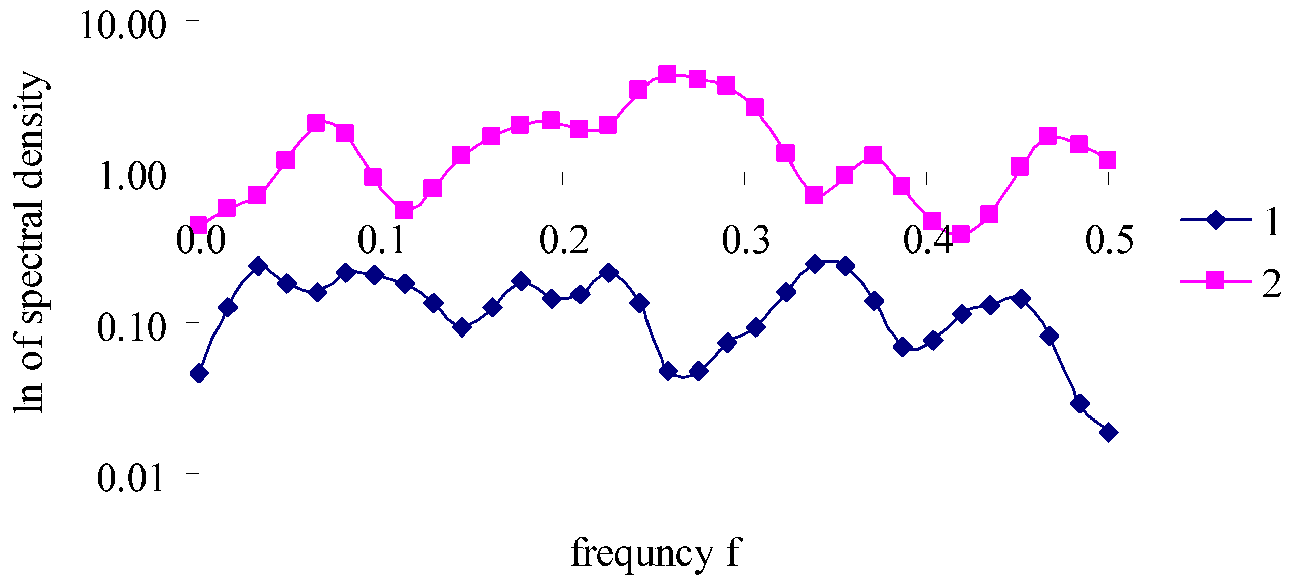 Forests 14 02459 g004 Forests 14 02459 g004
