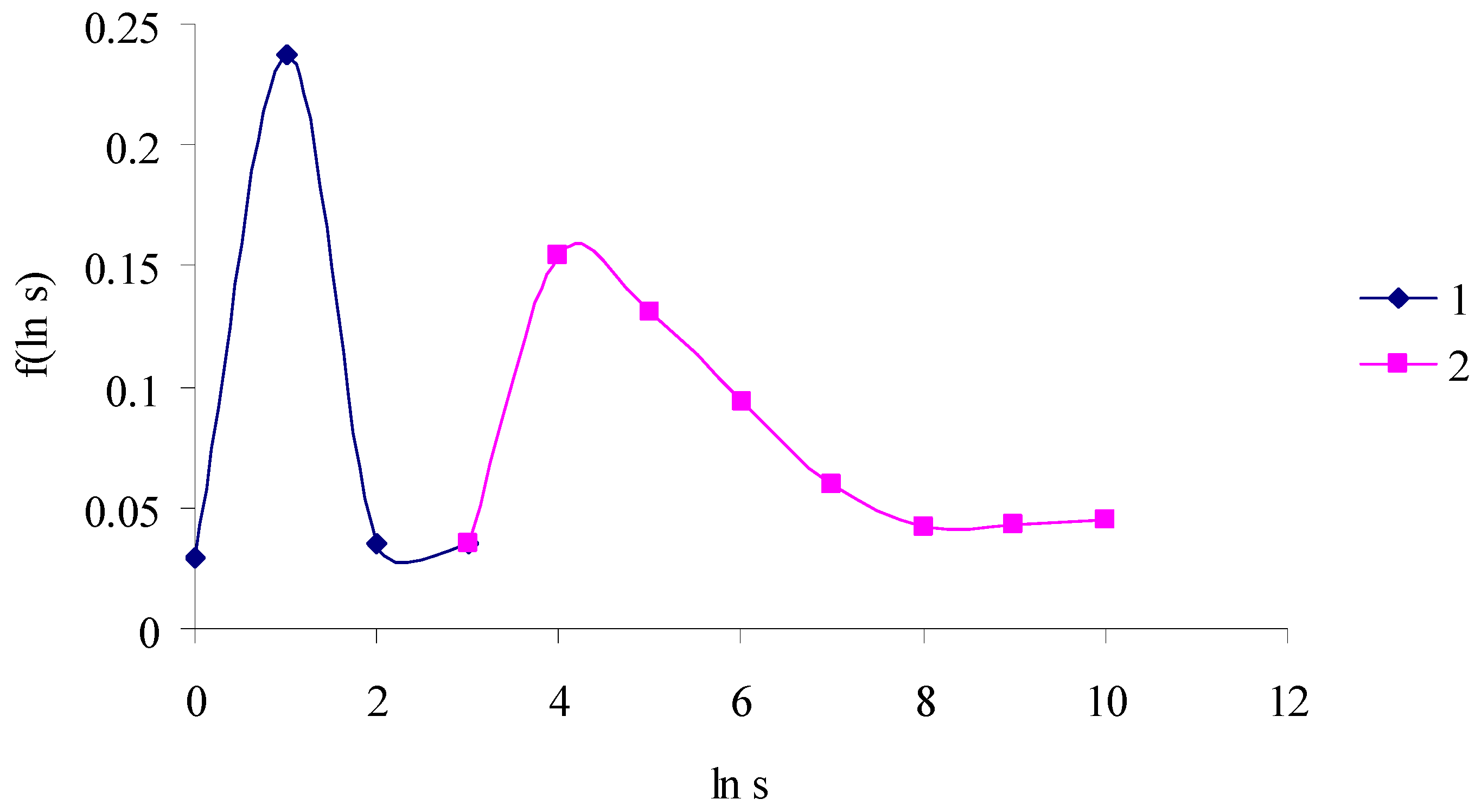 Forests 14 02459 g007 Forests 14 02459 g007