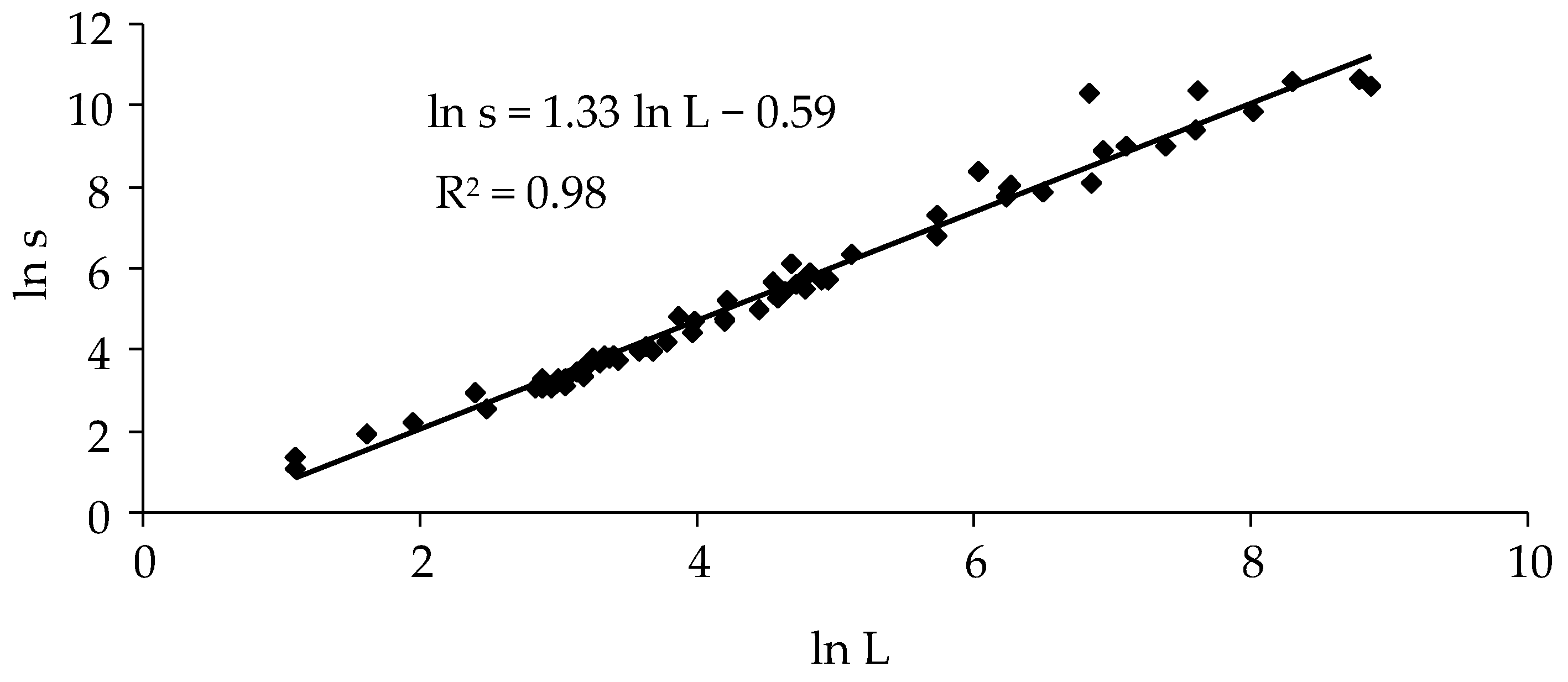 Forests 14 02459 g008 Forests 14 02459 g008