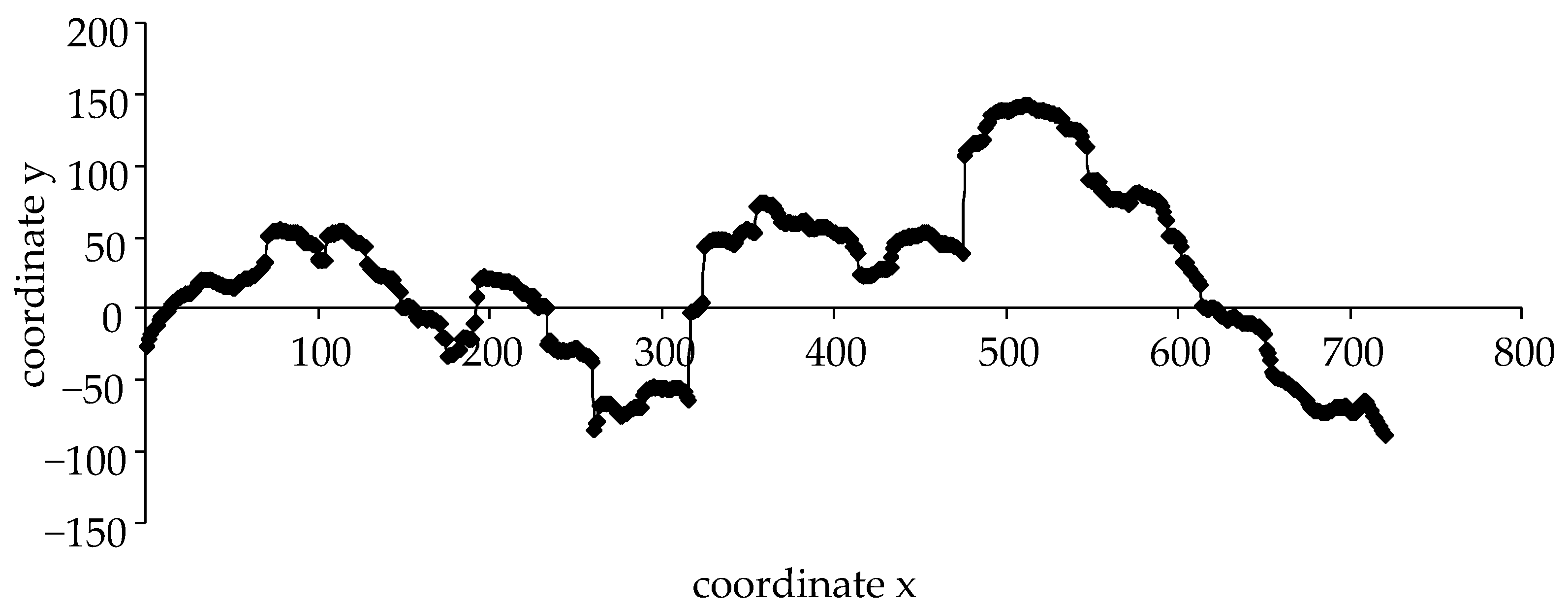 Forests 14 02459 g010 Forests 14 02459 g010
