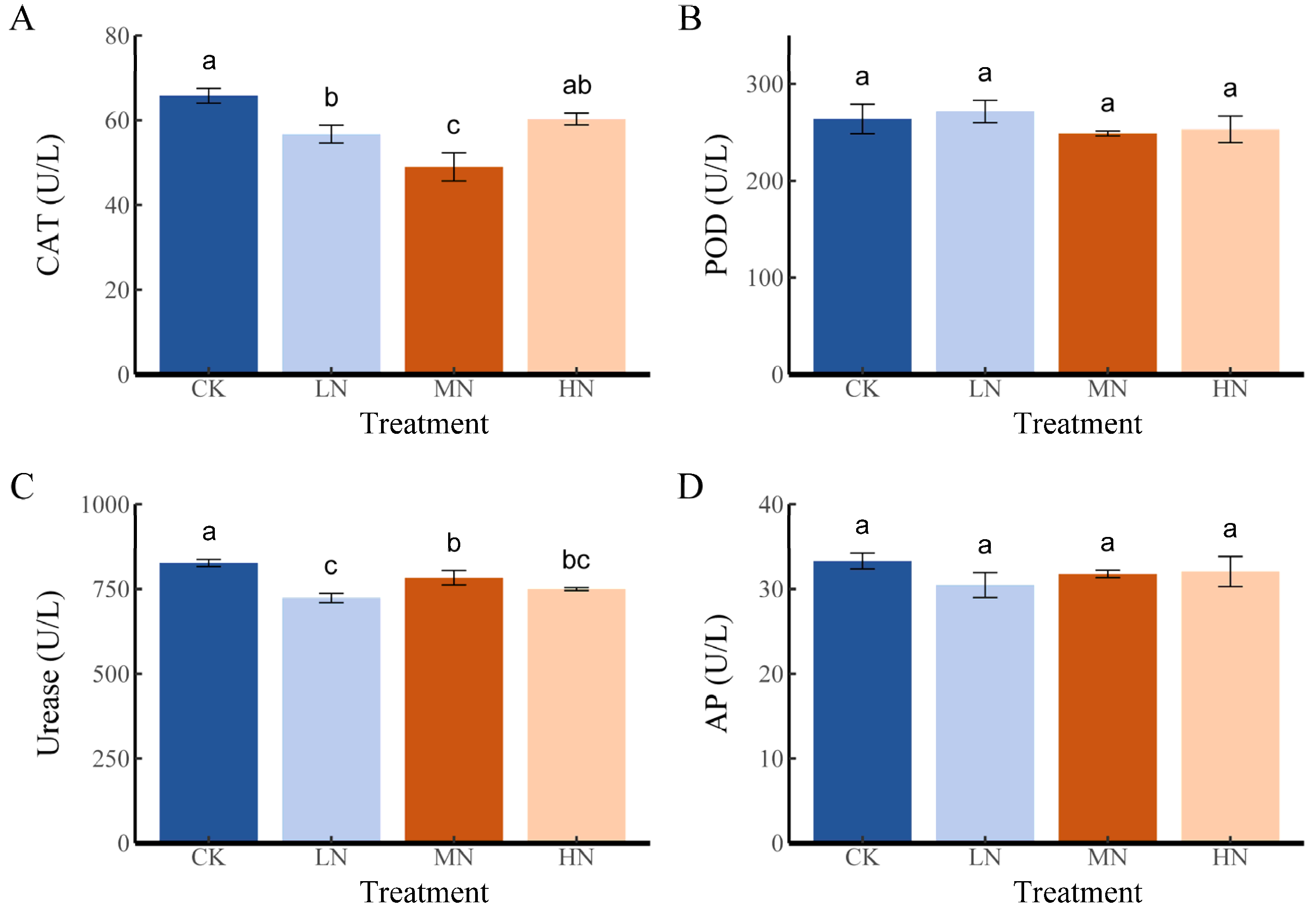 Forests 14 02460 g004 Forests 14 02460 g004