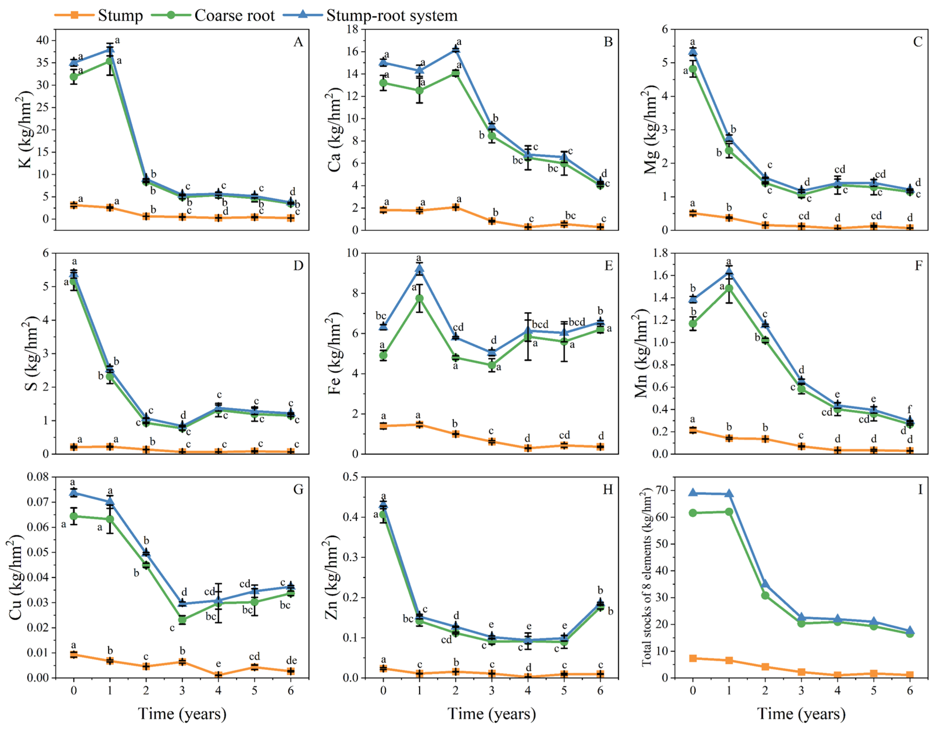 Forests 15 00001 g003