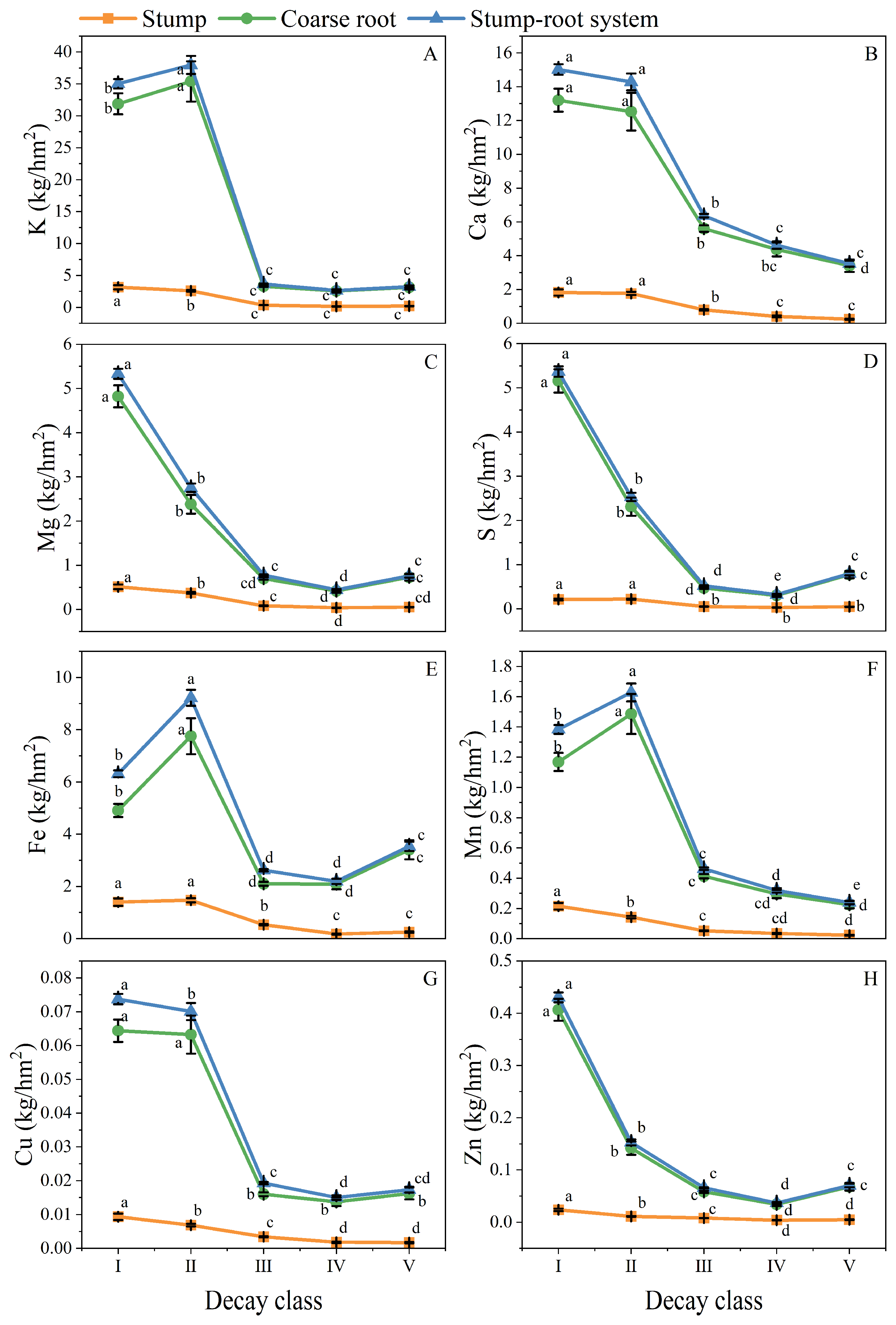 Forests 15 00001 g004