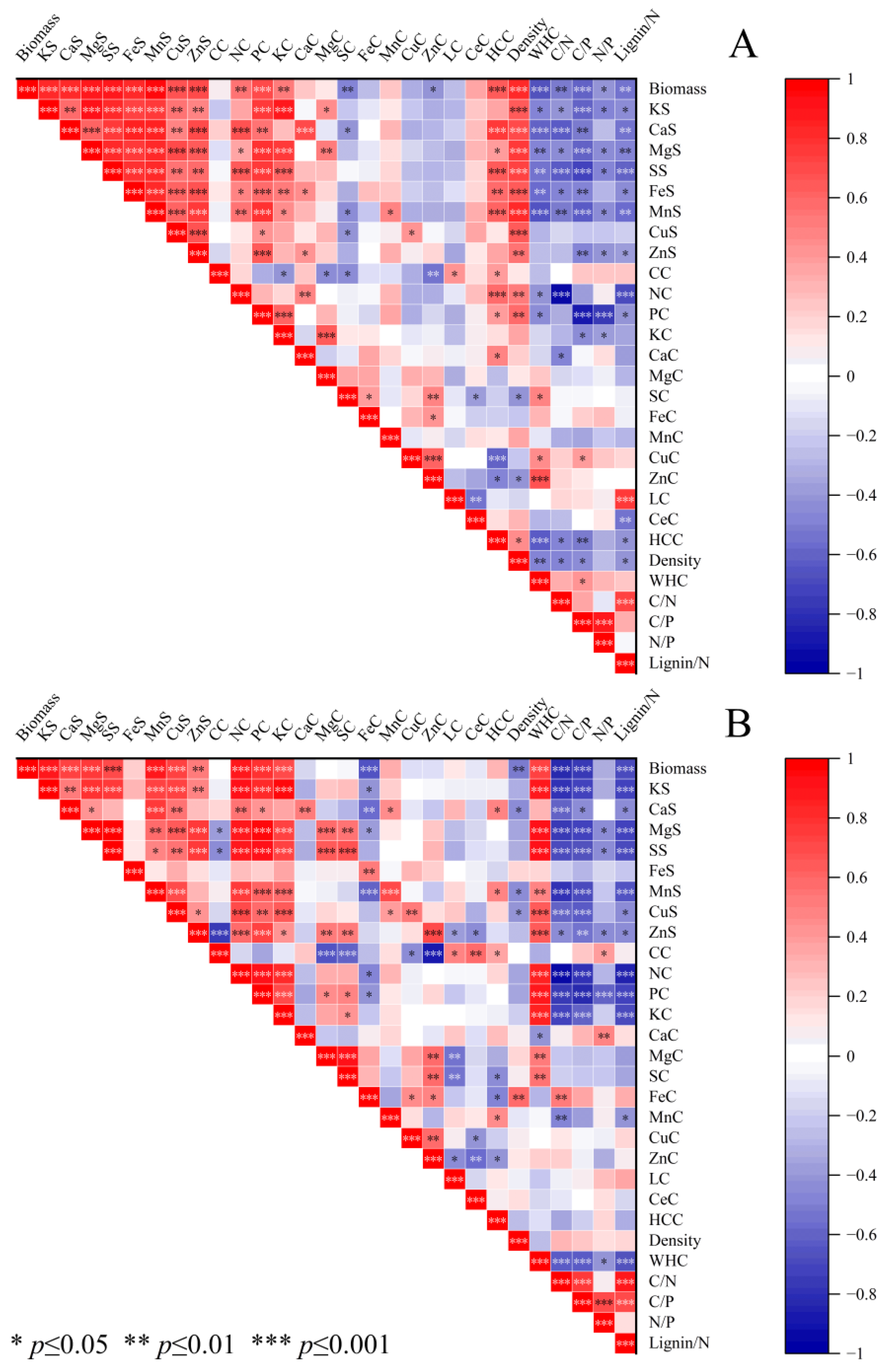 Forests 15 00001 g006