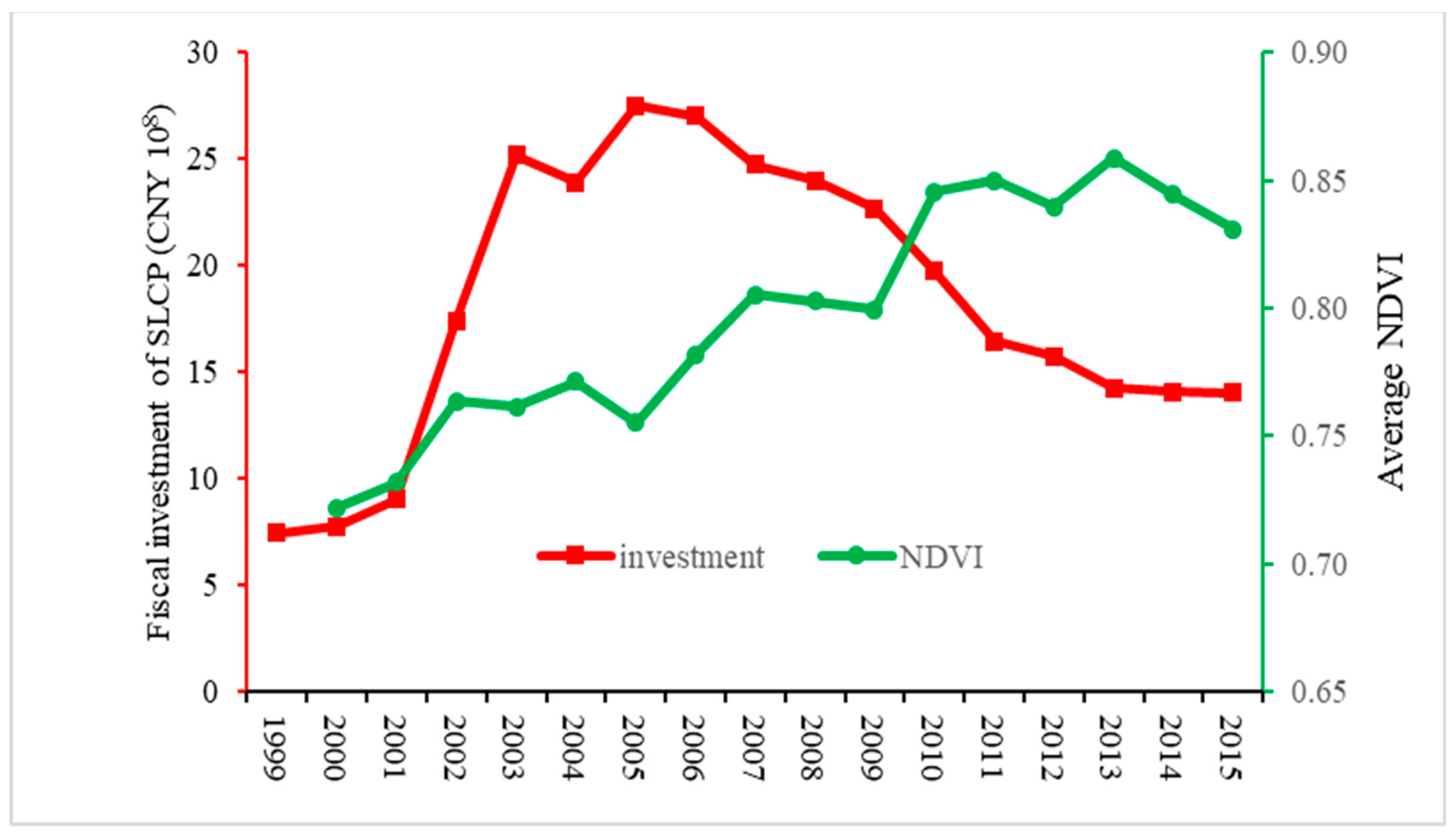 Forests 15 00002 g003