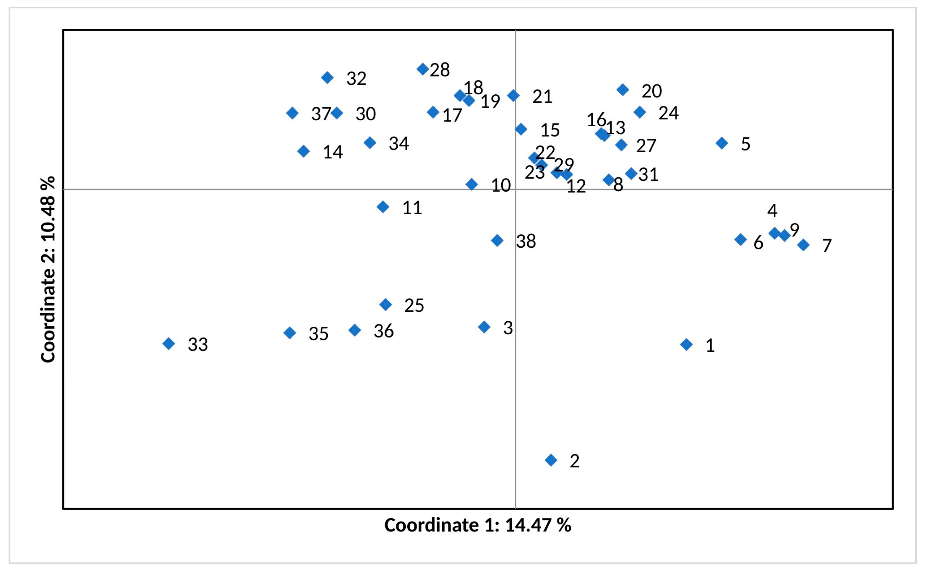 Forests 15 00005 g001