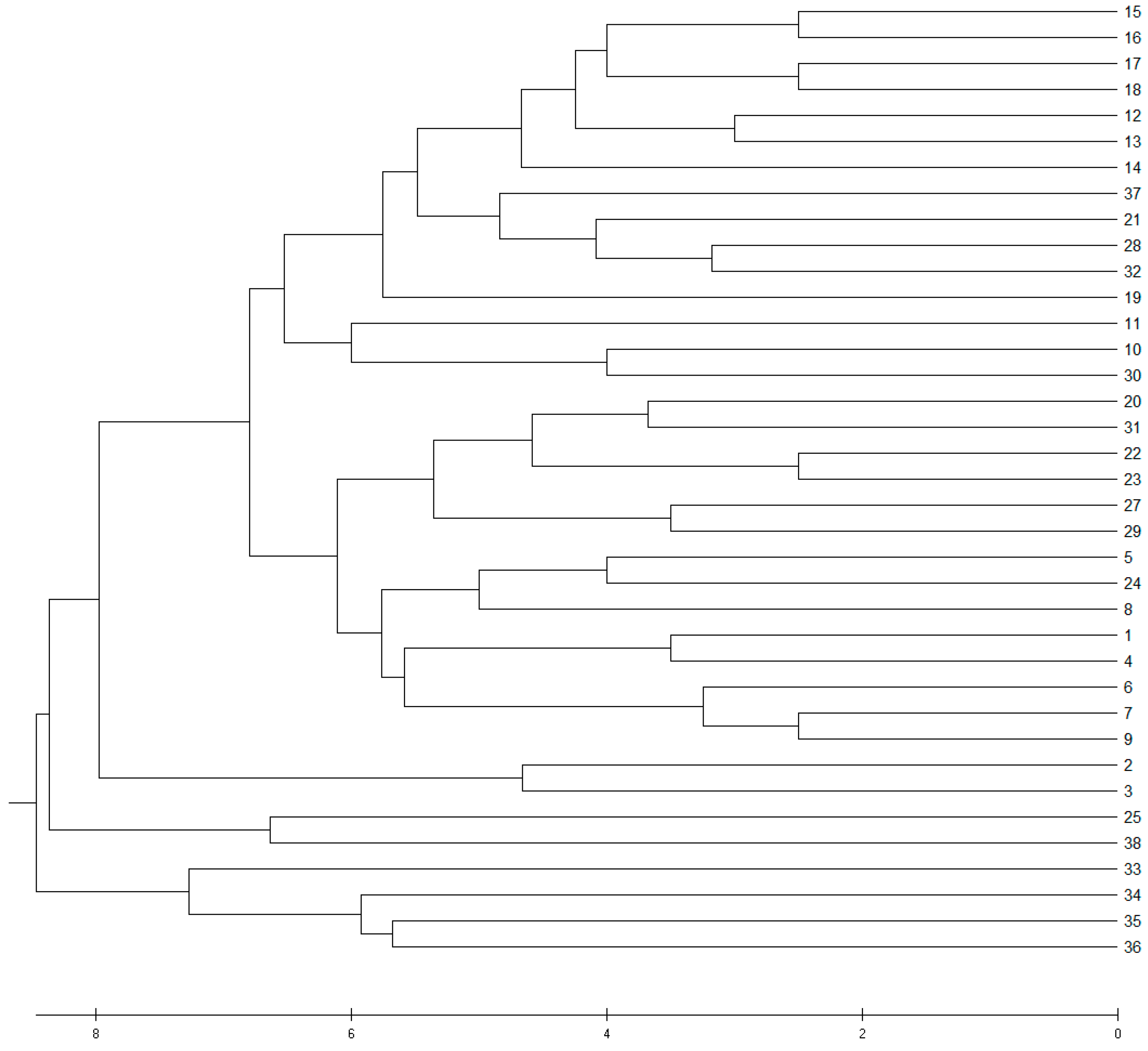 Forests 15 00005 g002