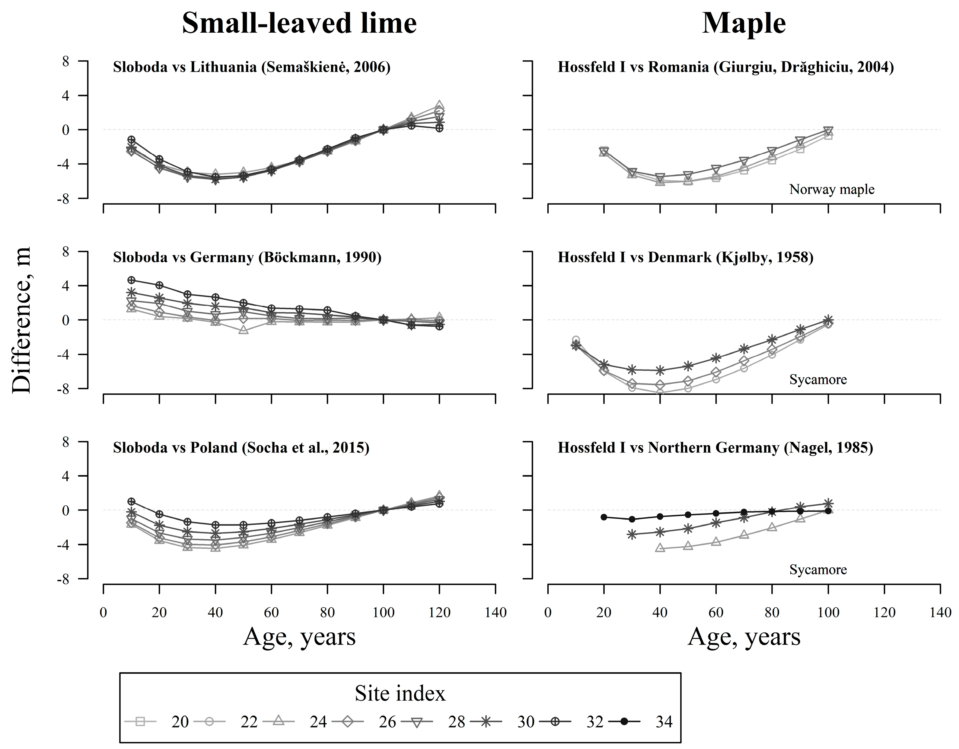 Forests 15 00007 g003