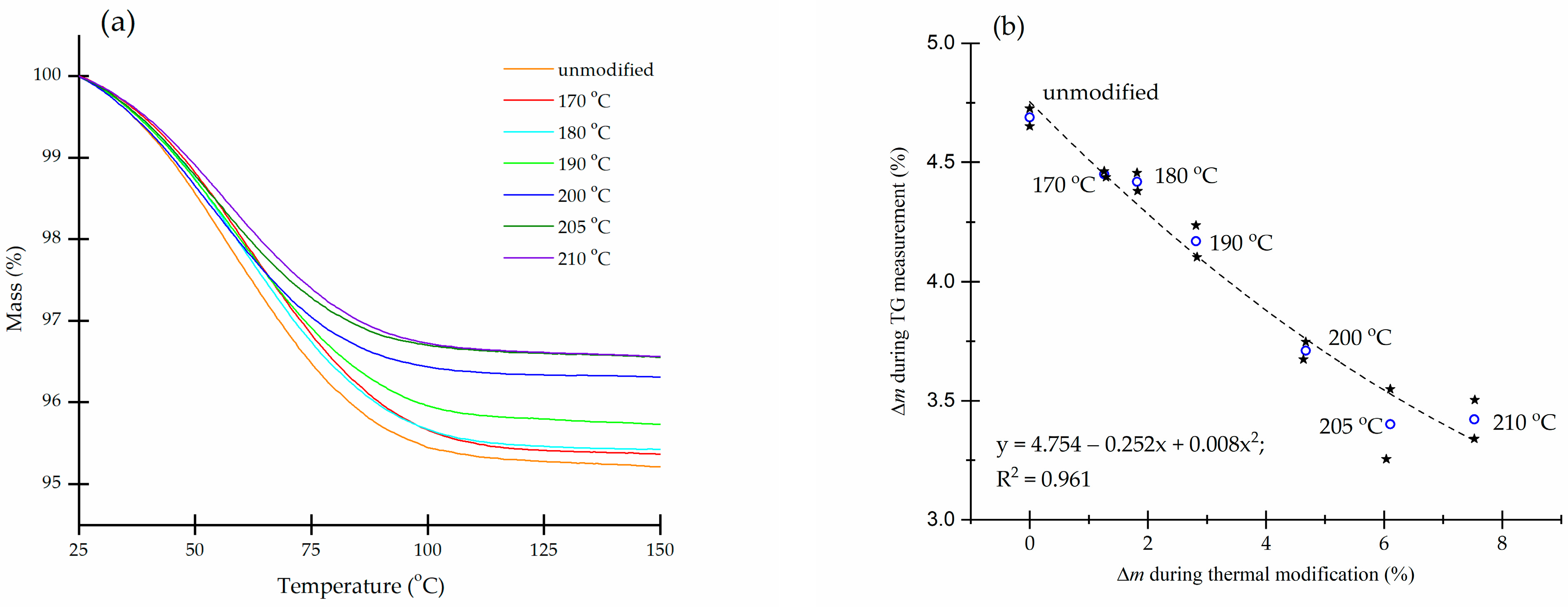 Forests 15 00008 g002
