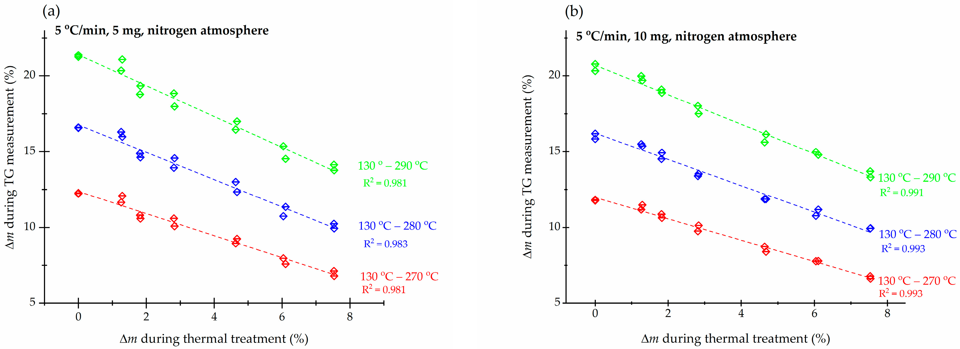 Forests 15 00008 g004a