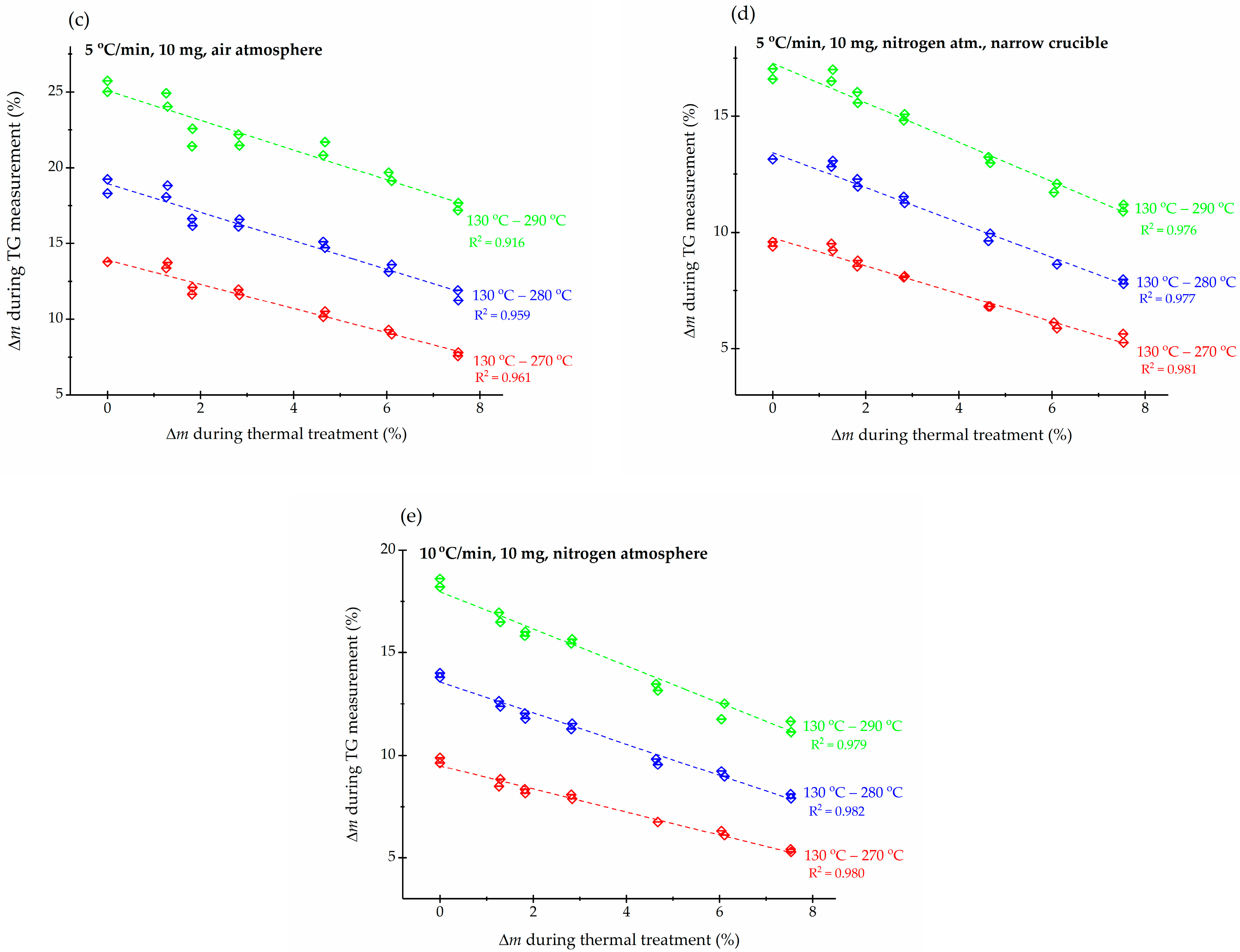Forests 15 00008 g004b