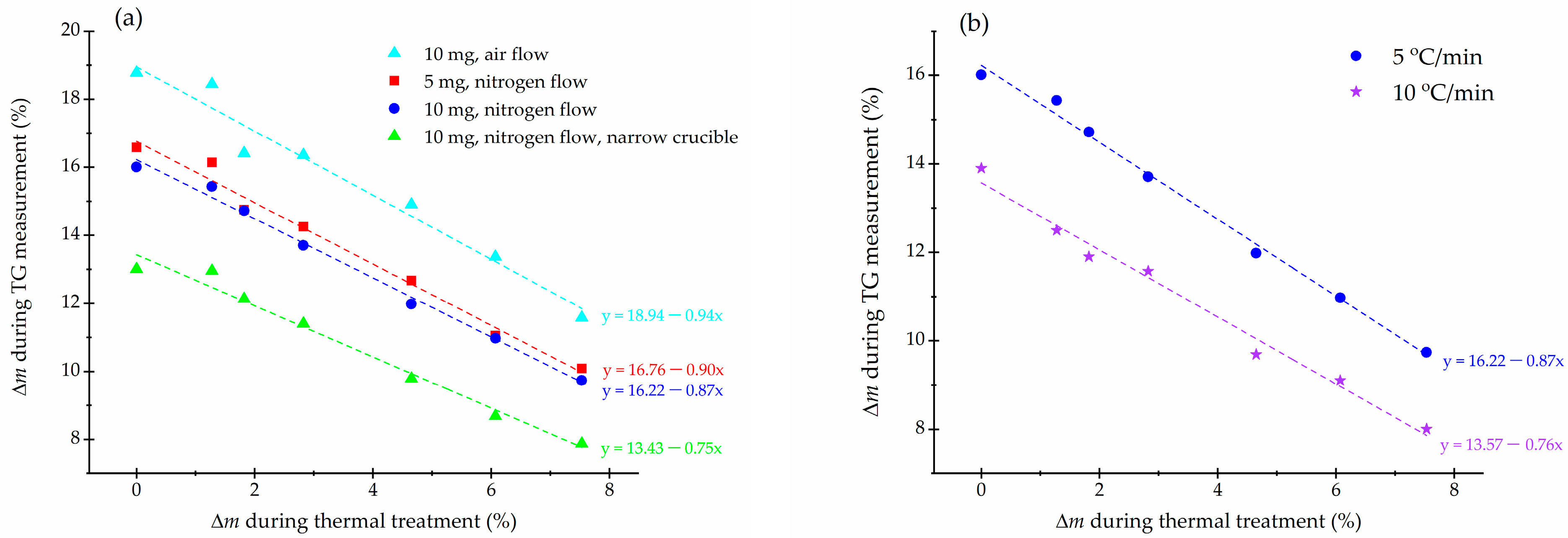 Forests 15 00008 g005