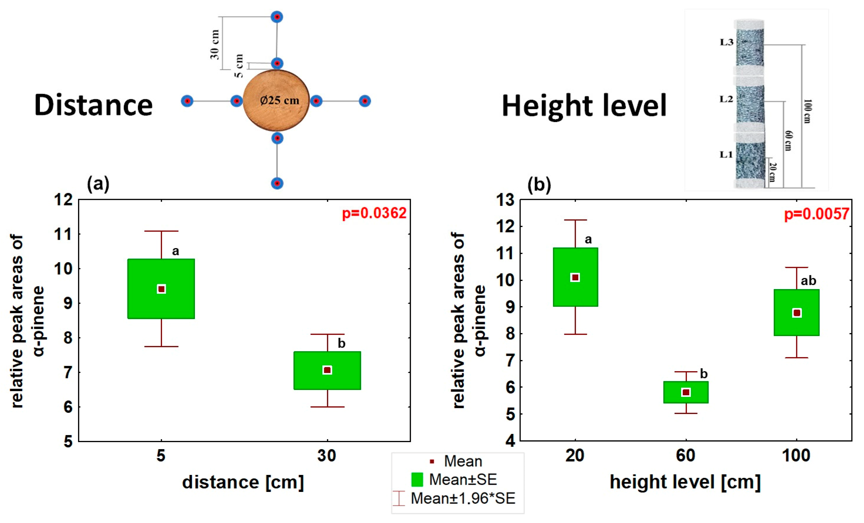 Forests 15 00010 g005