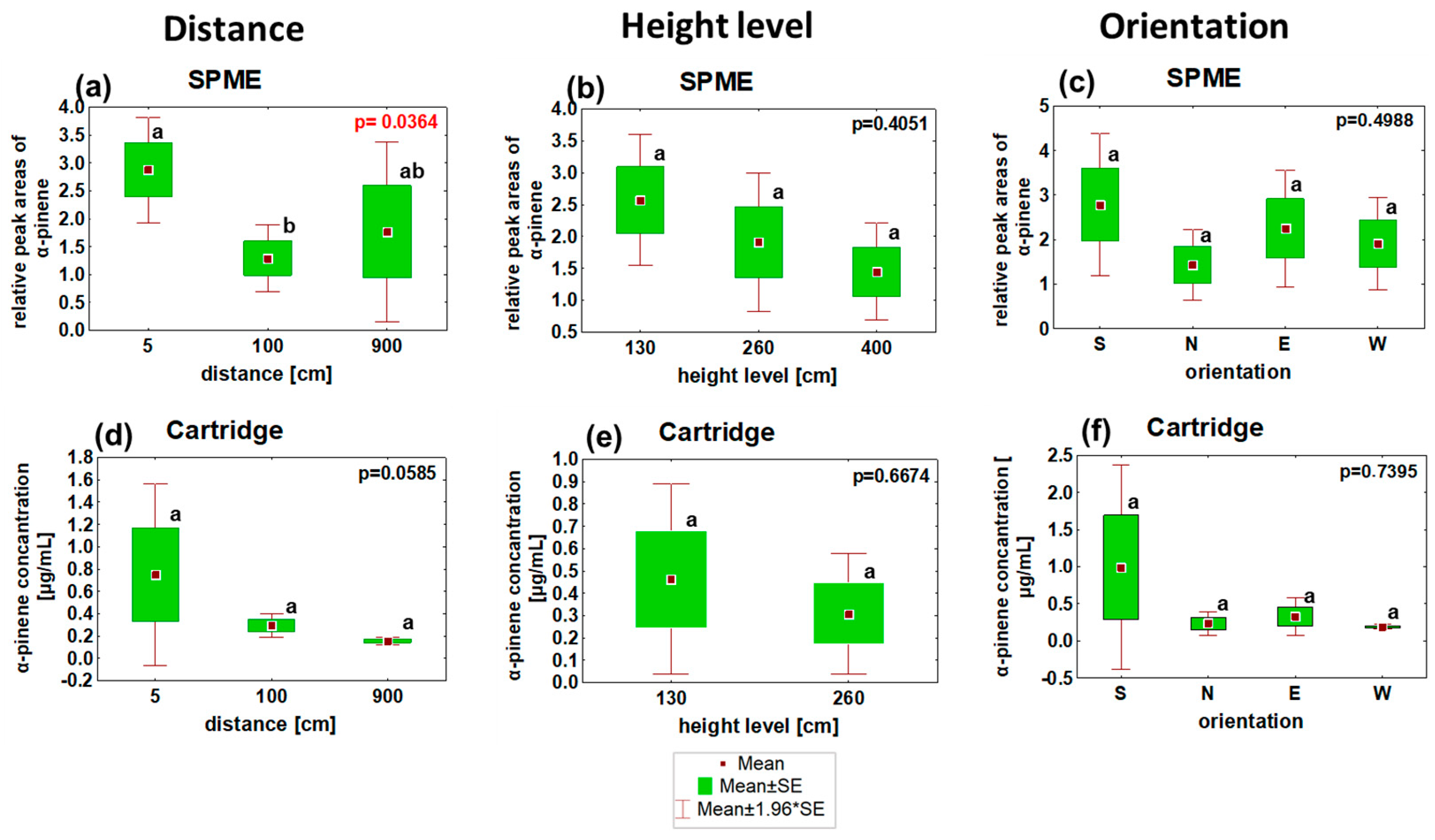 Forests 15 00010 g006