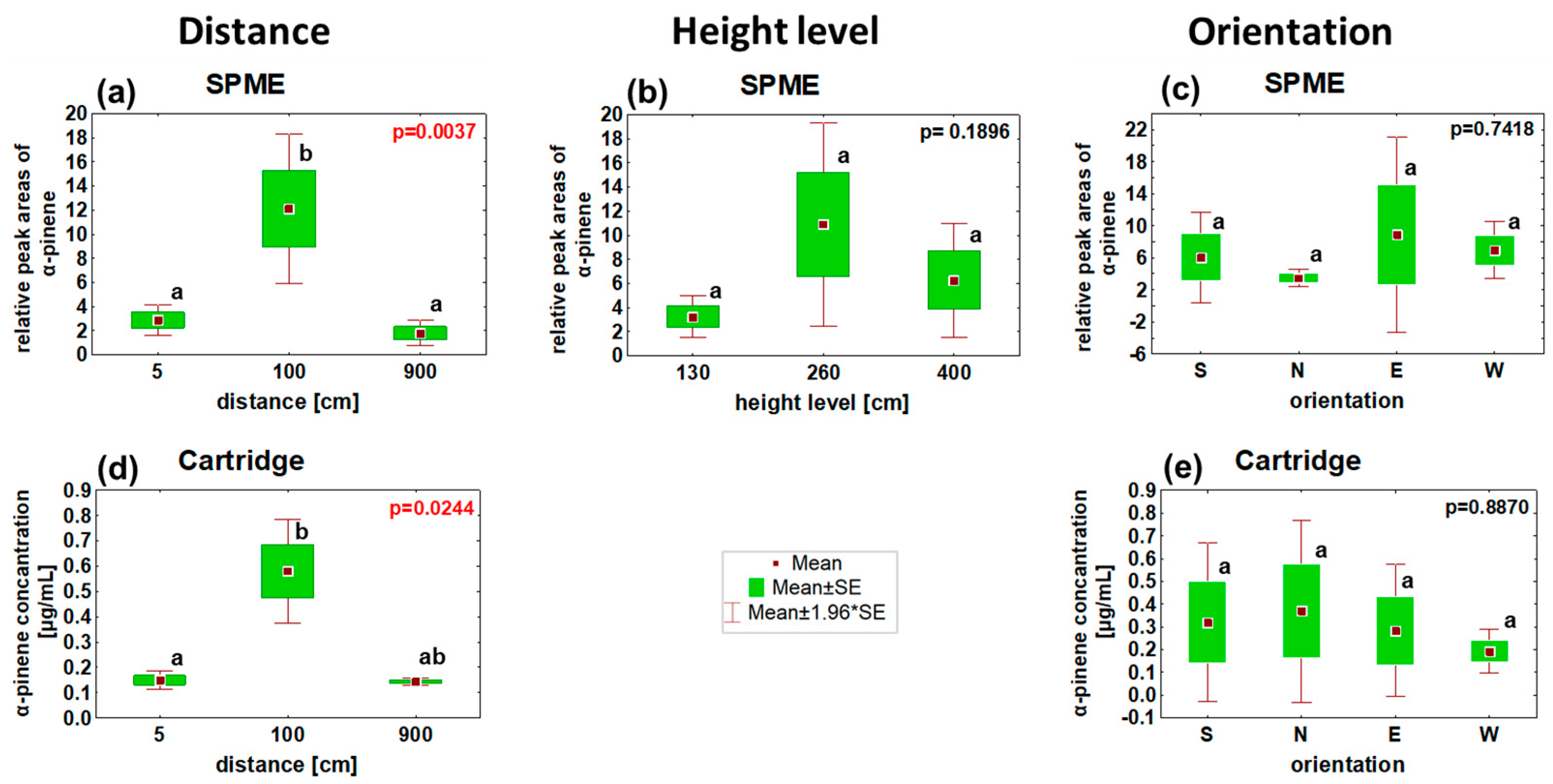 Forests 15 00010 g008