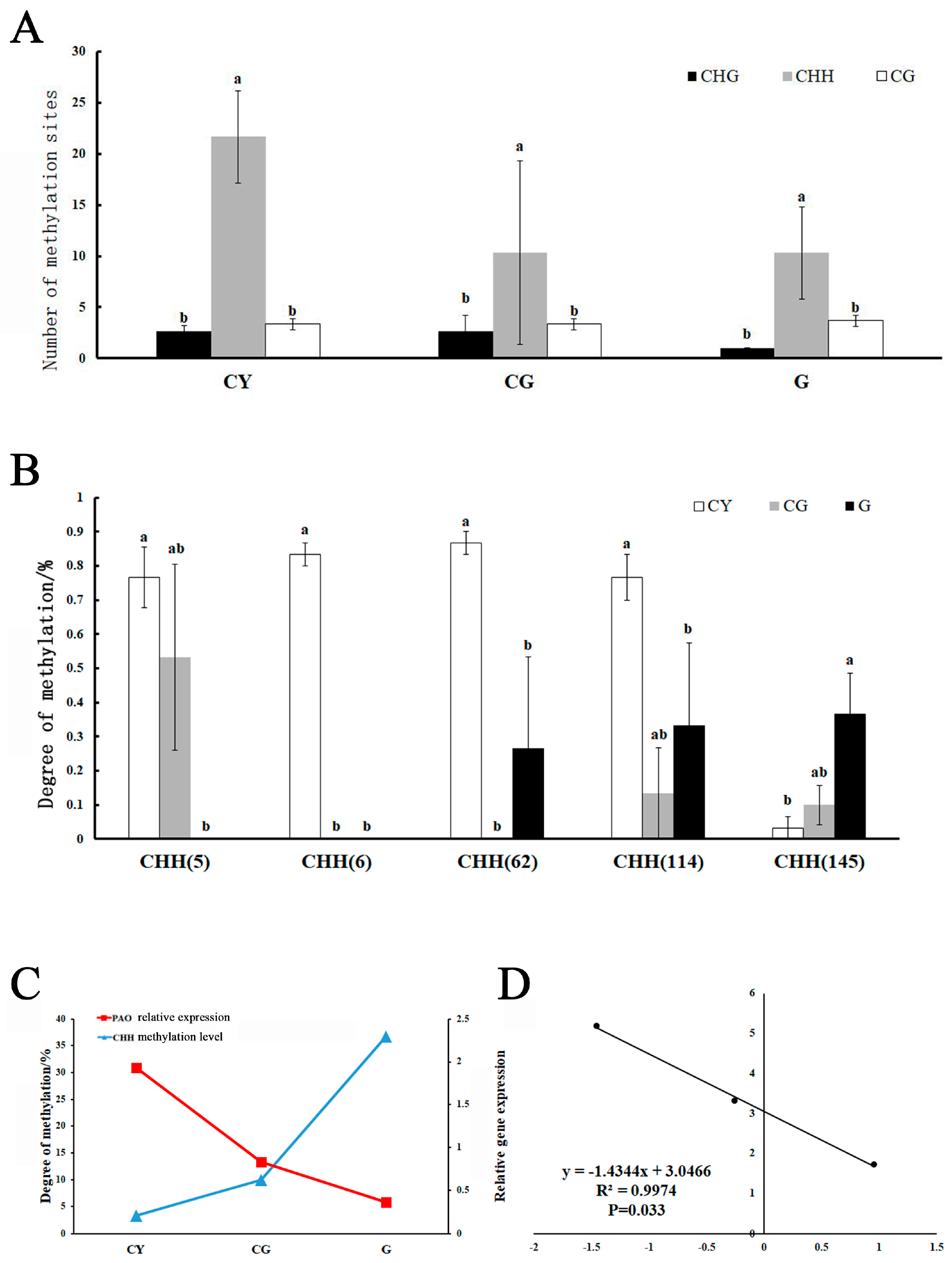 Forests 15 00011 g009