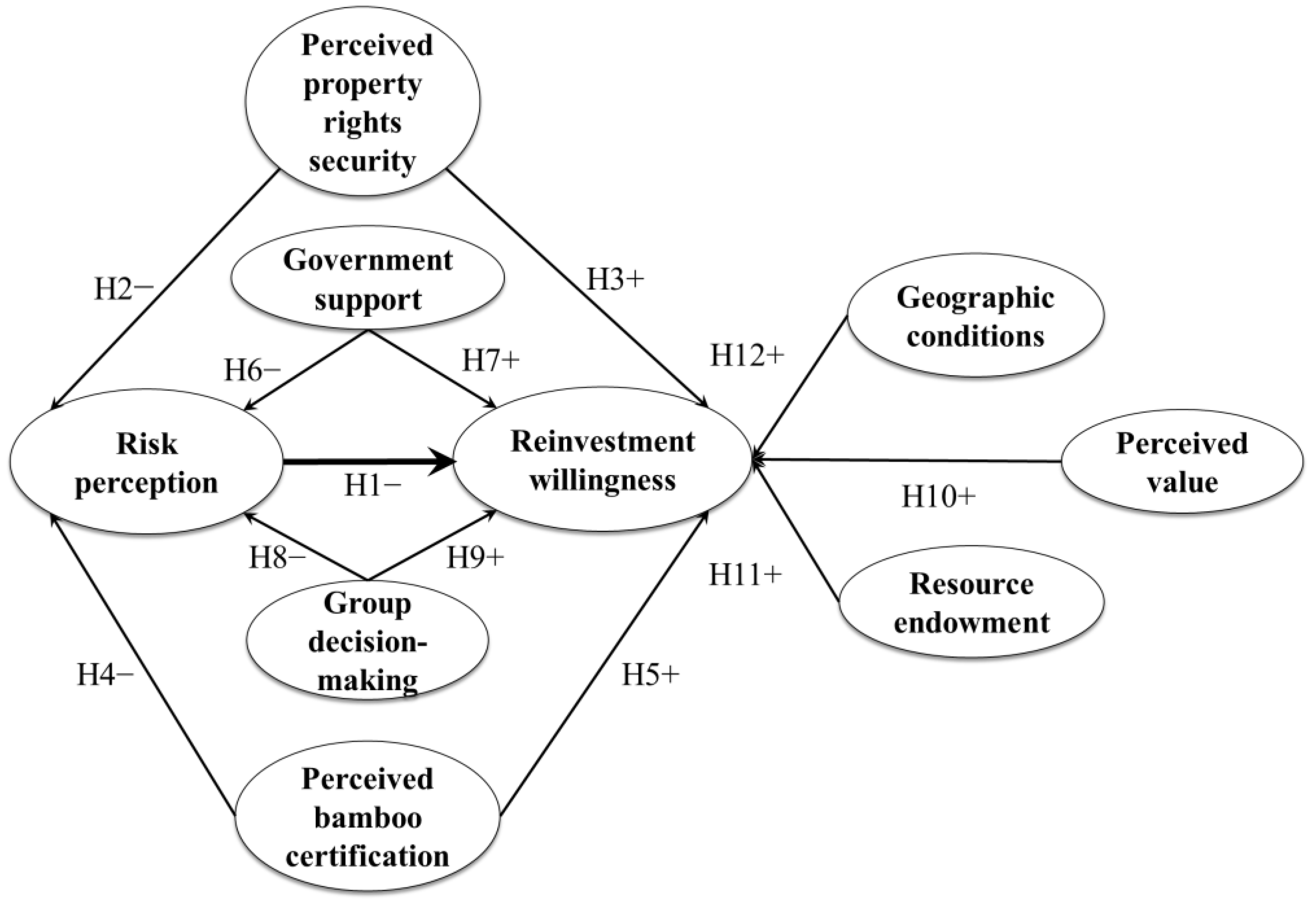 Forests 15 00012 g001