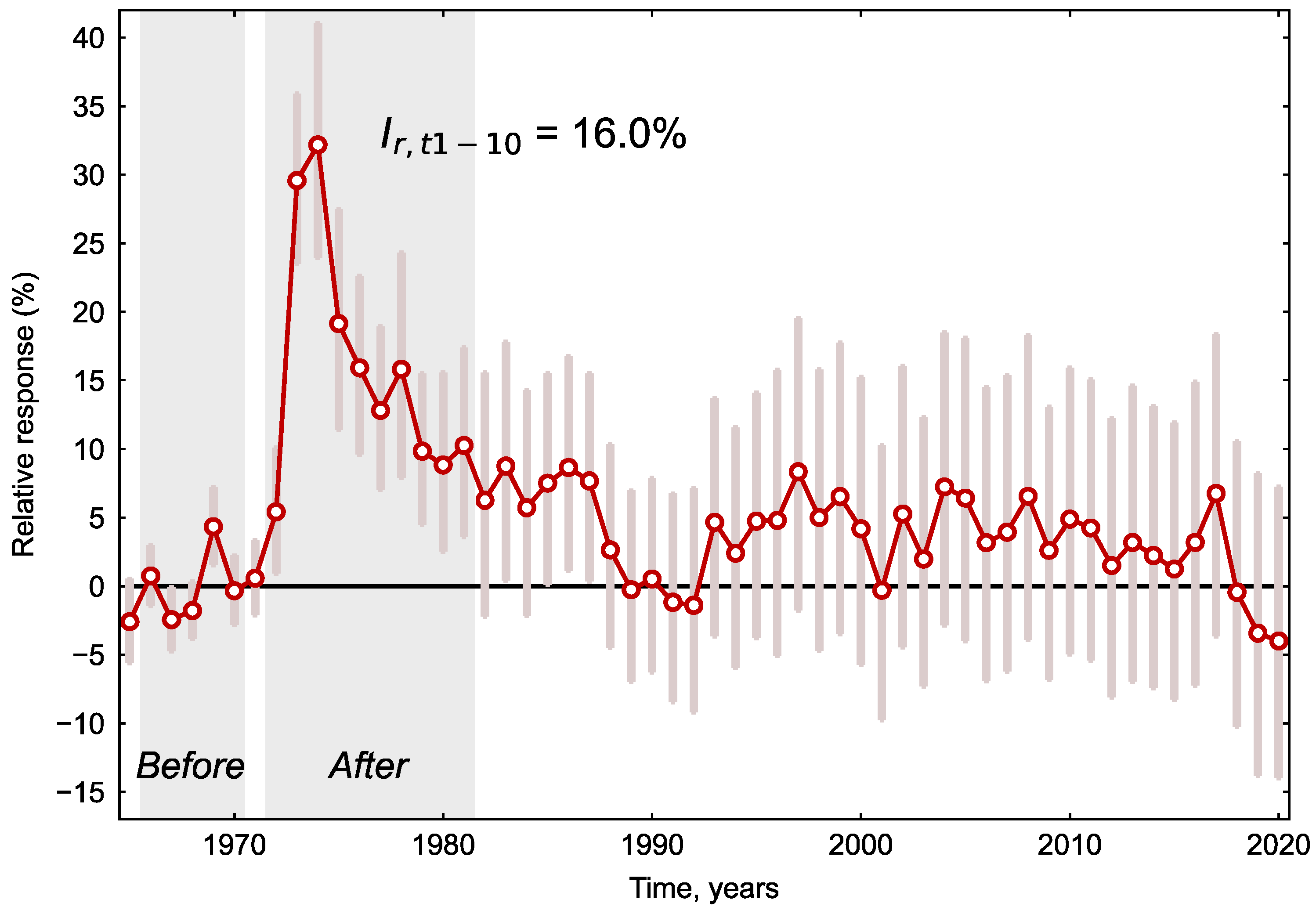 Forests 15 00013 g003