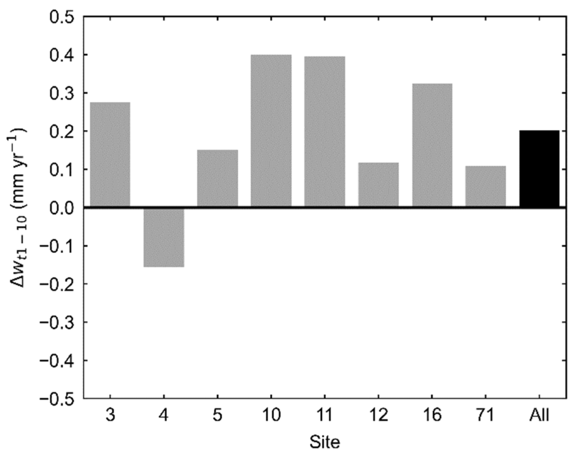 Forests 15 00013 g004