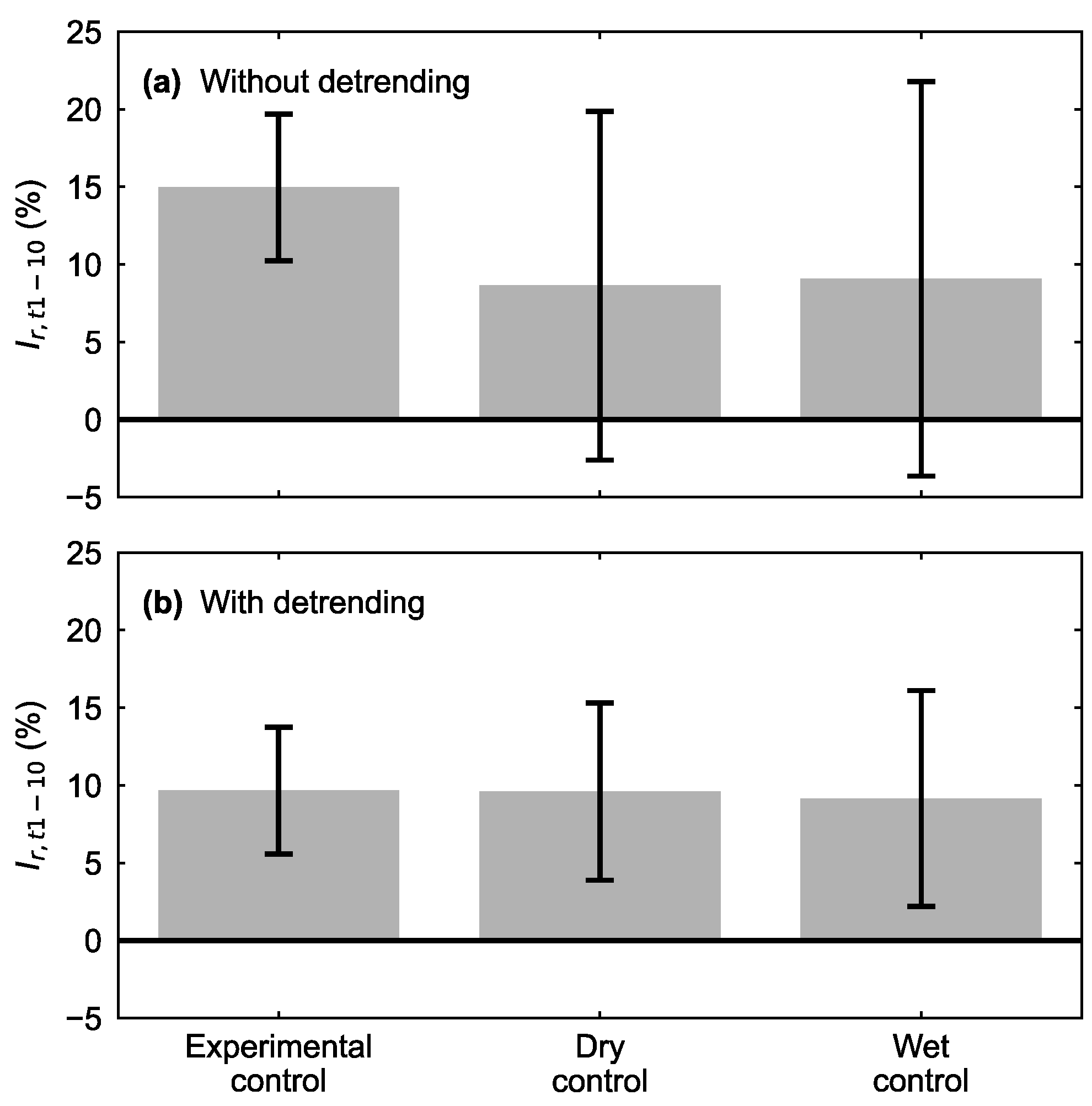 Forests 15 00013 g007