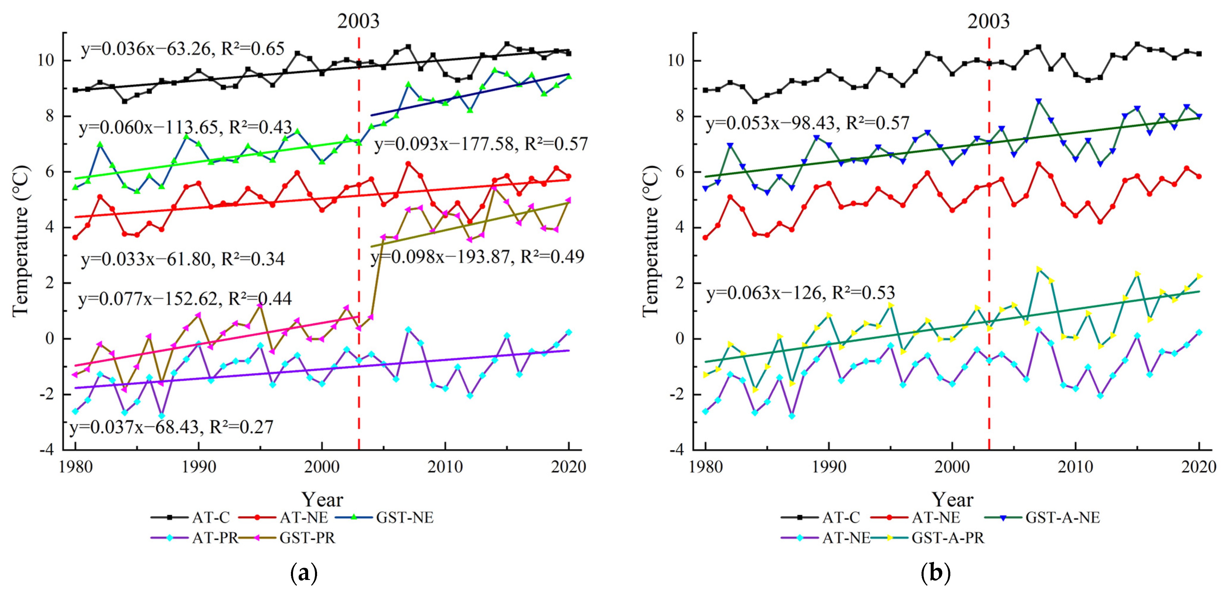 Forests 15 00014 g002