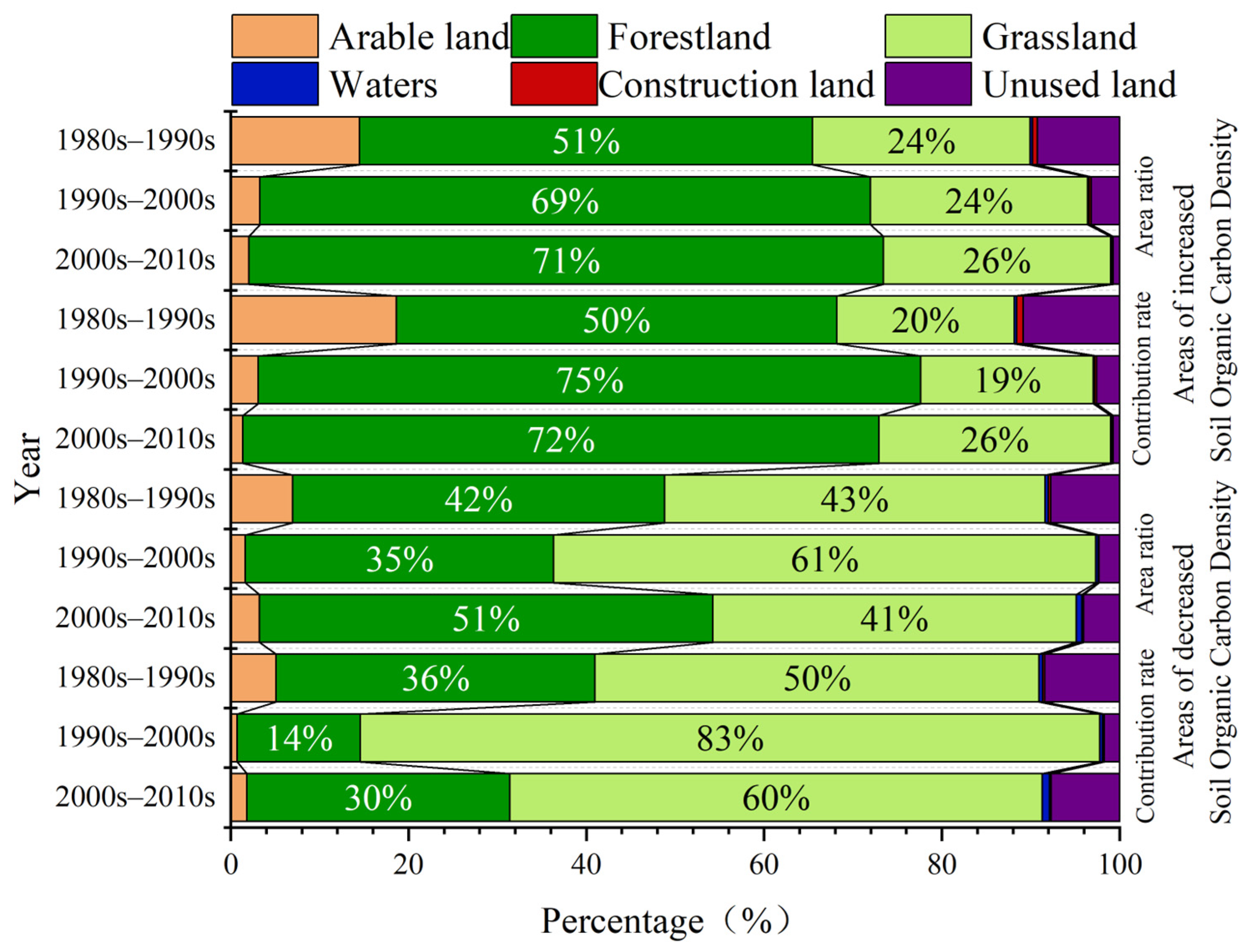 Forests 15 00014 g005