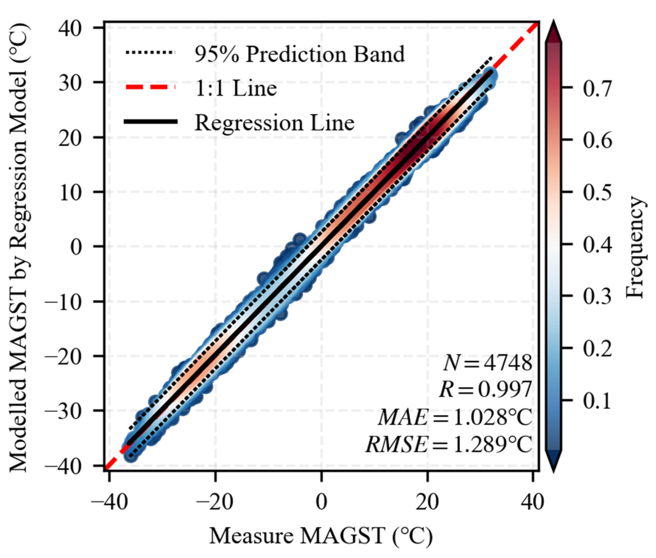 Forests 15 00014 g006