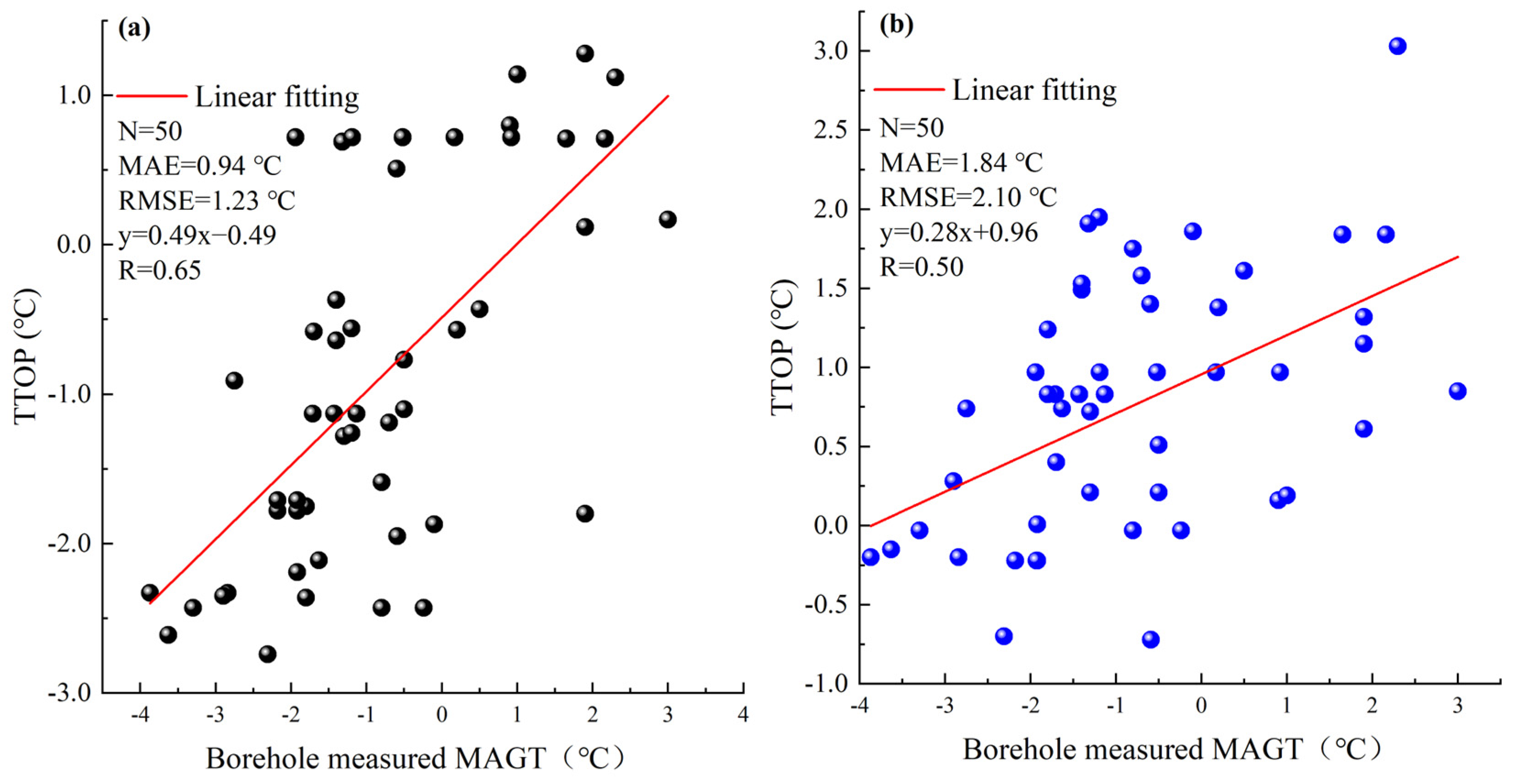 Forests 15 00014 g007