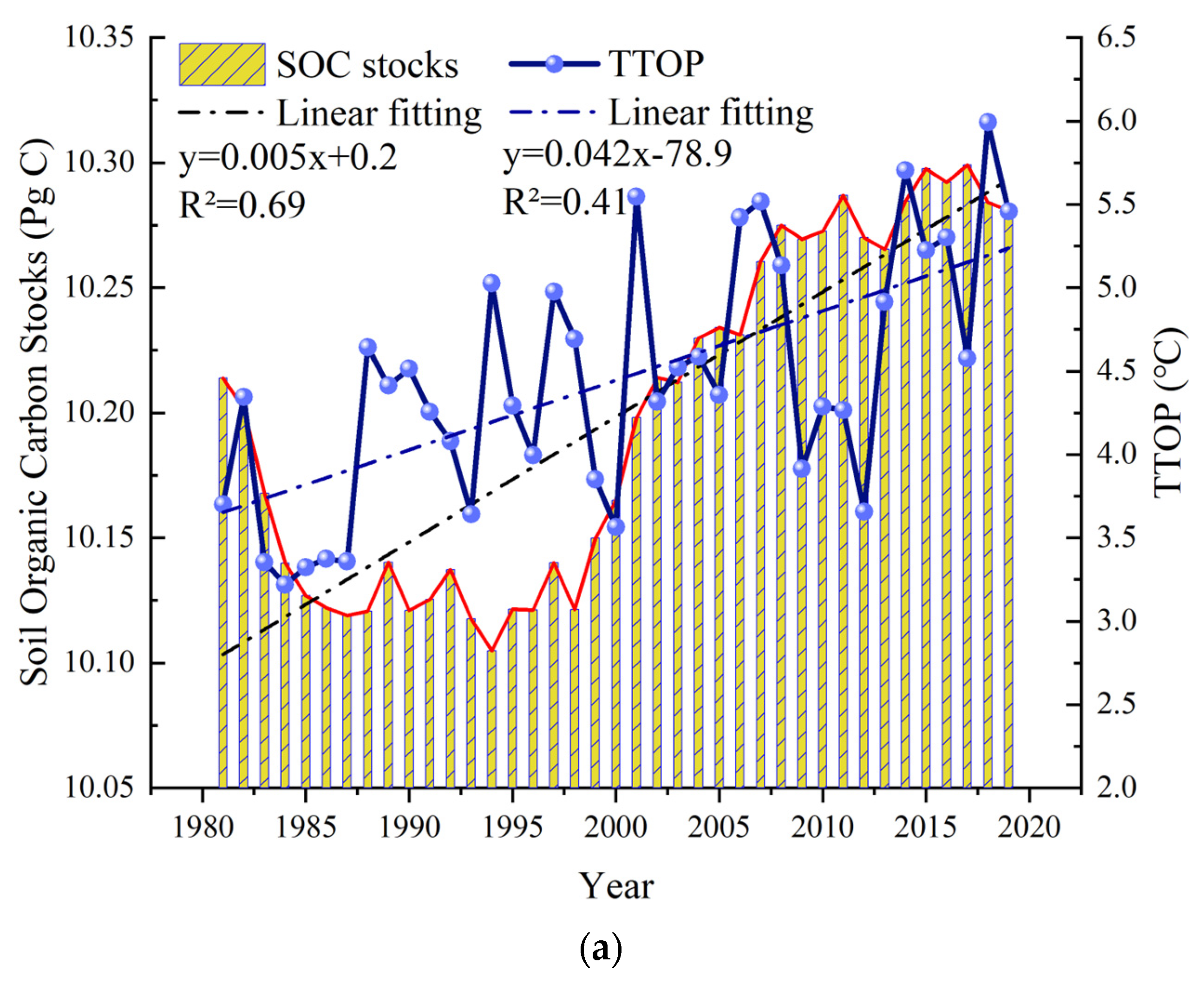 Forests 15 00014 g009a