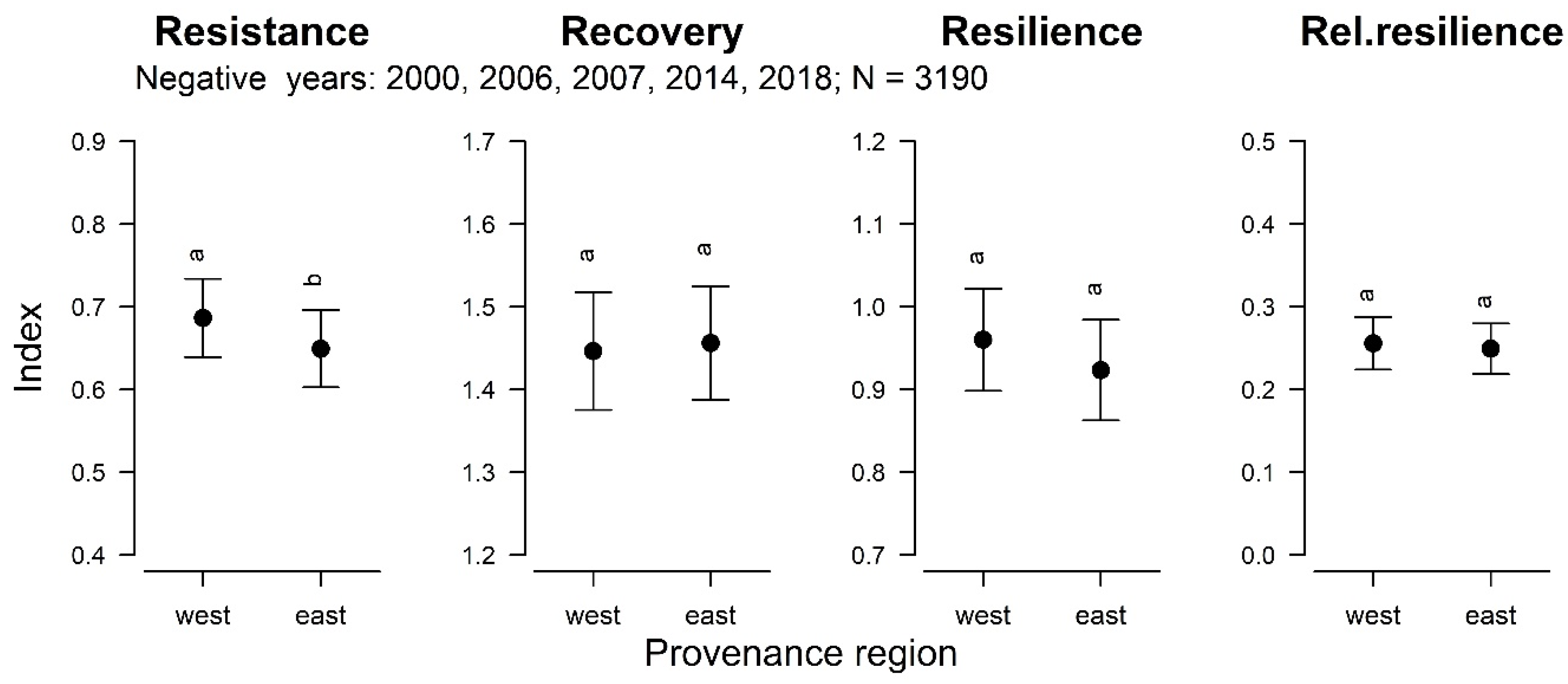Forests 15 00015 g004