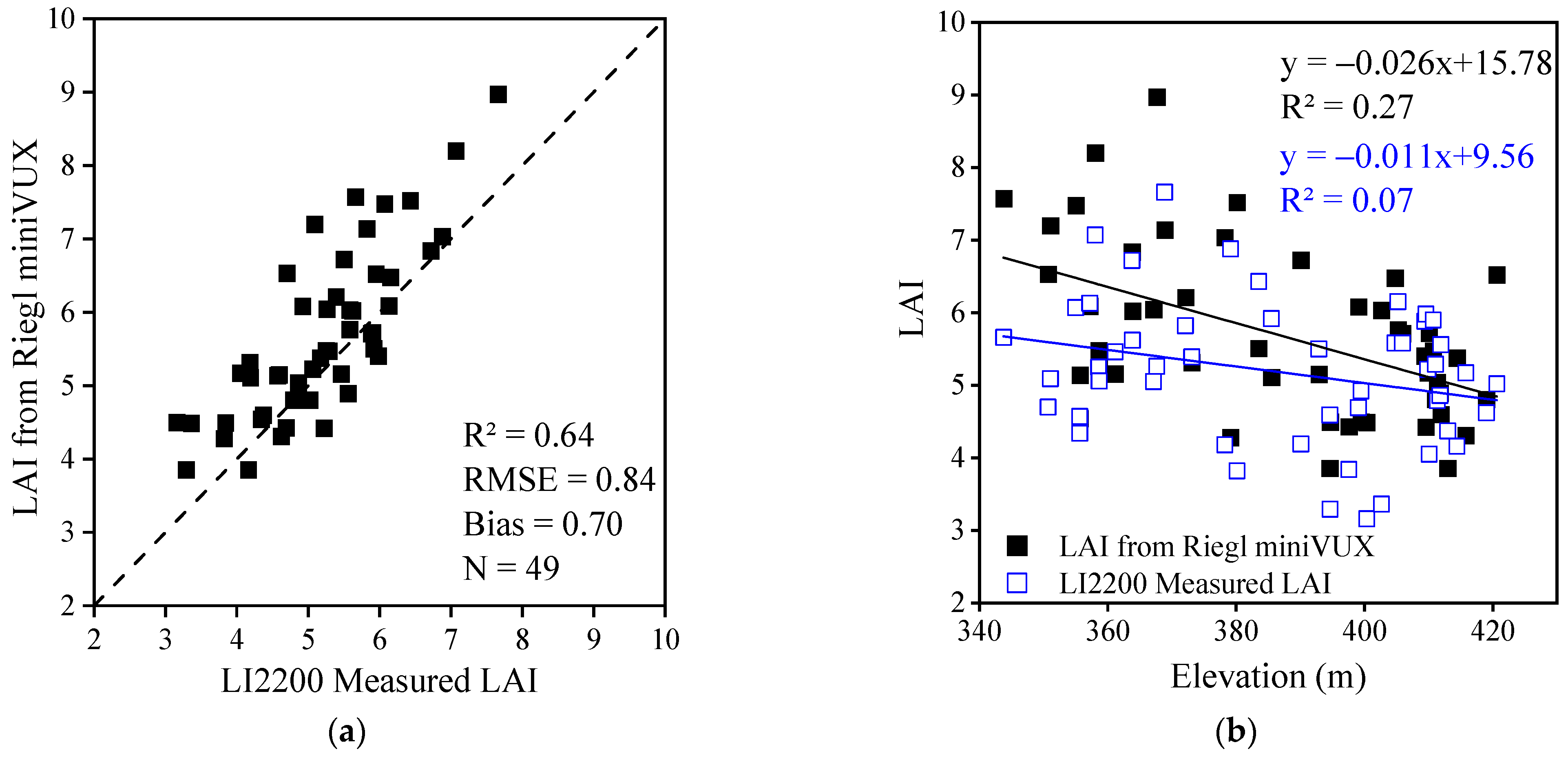 Forests 15 00017 g004
