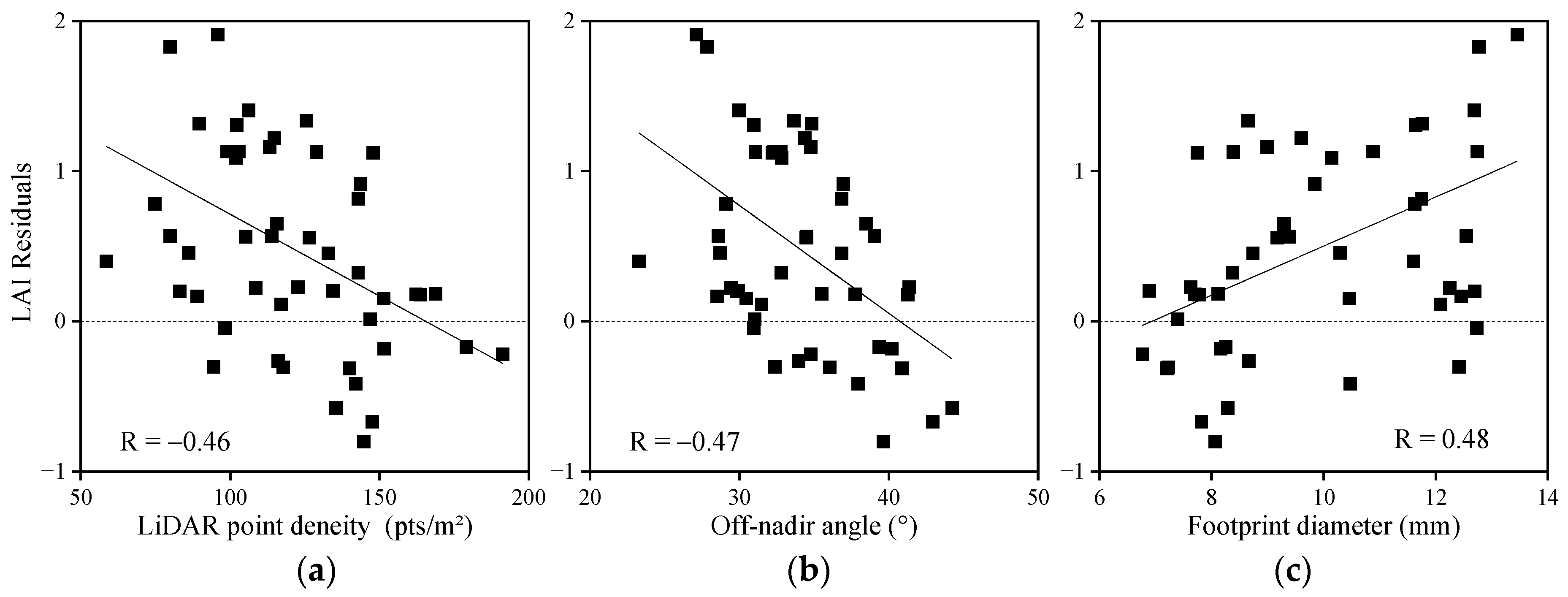 Forests 15 00017 g006