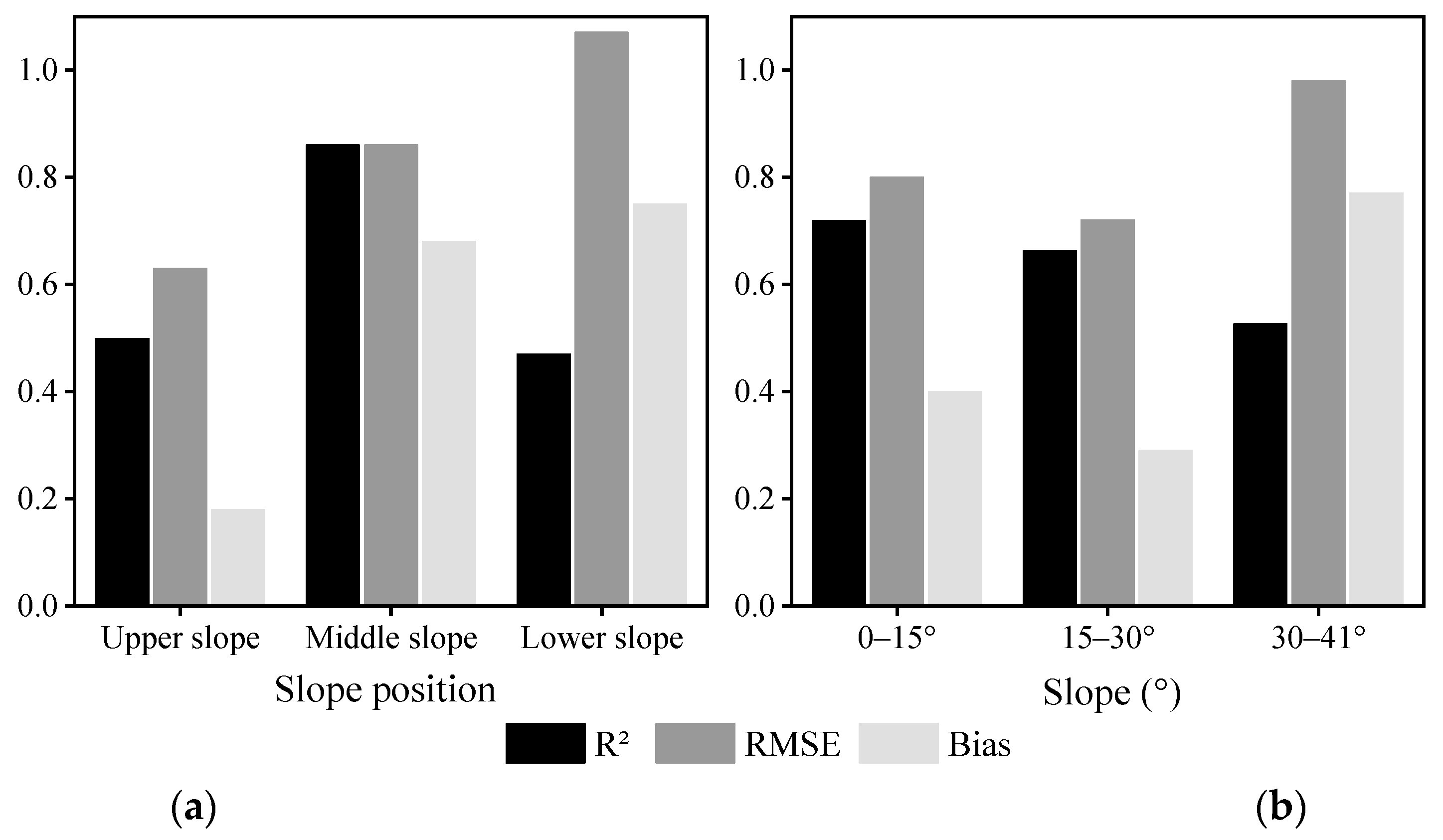 Forests 15 00017 g010