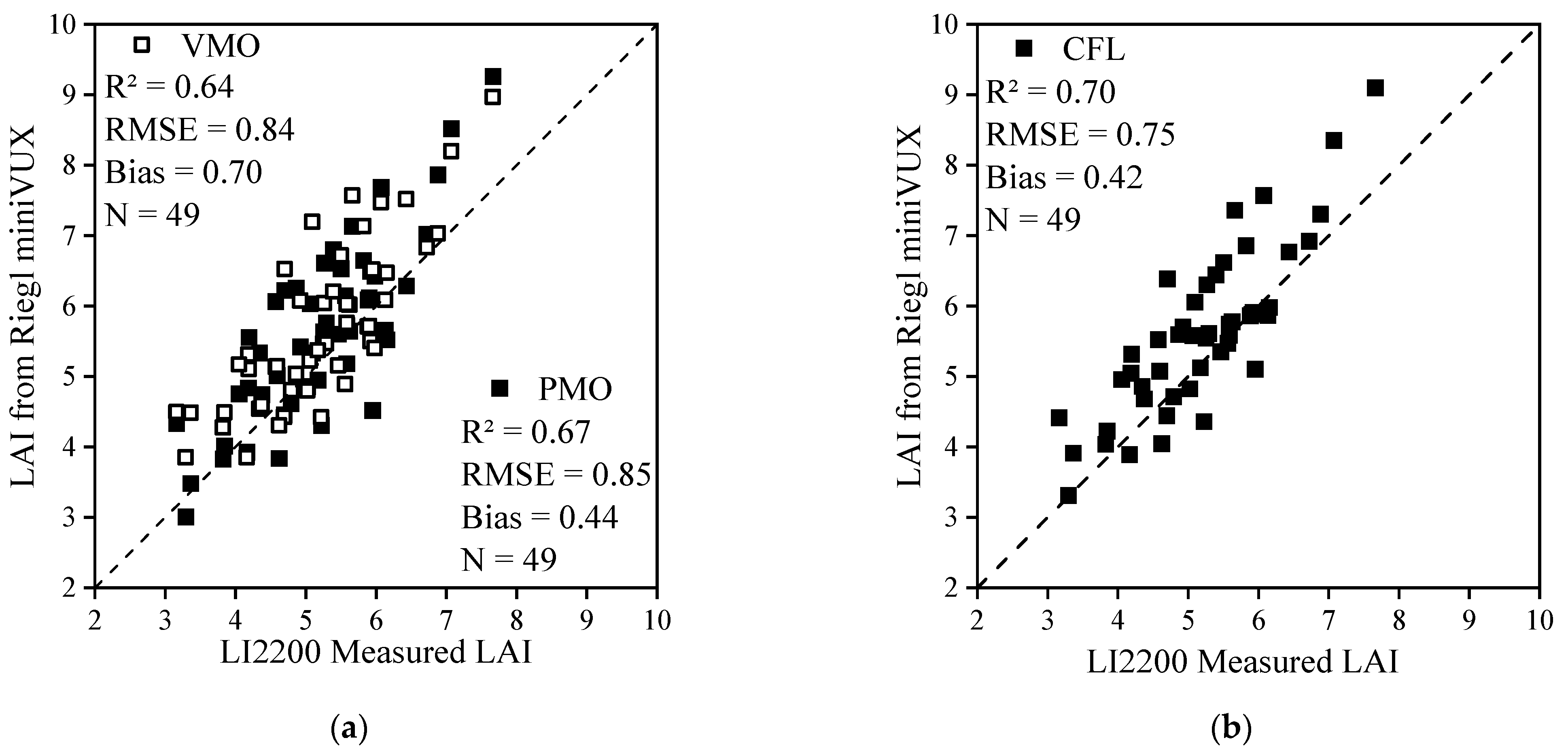 Forests 15 00017 g011