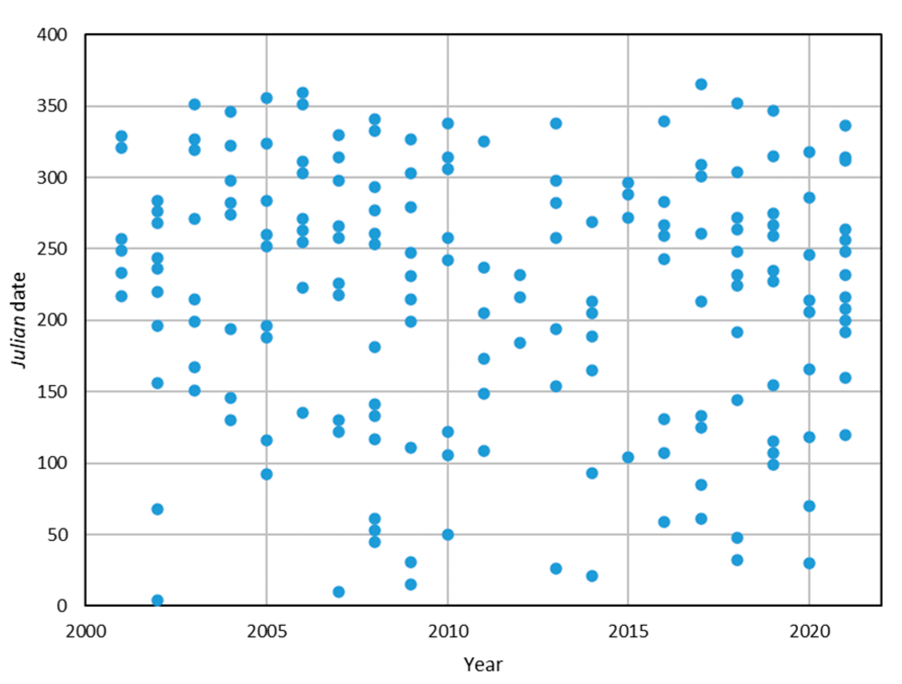 Forests 15 00019 g002