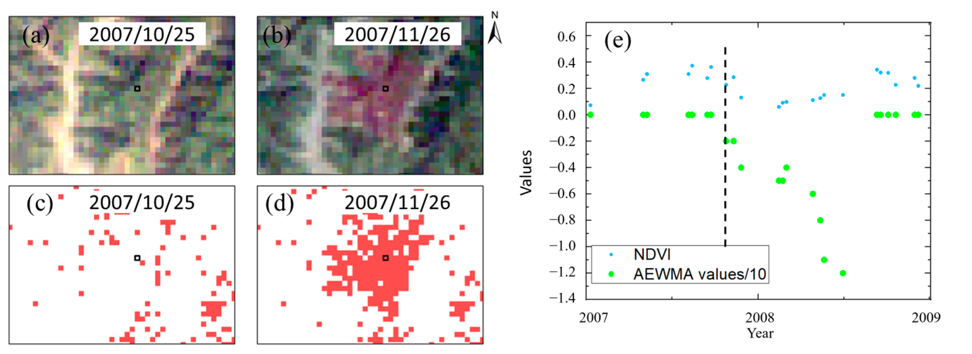 Forests 15 00019 g008