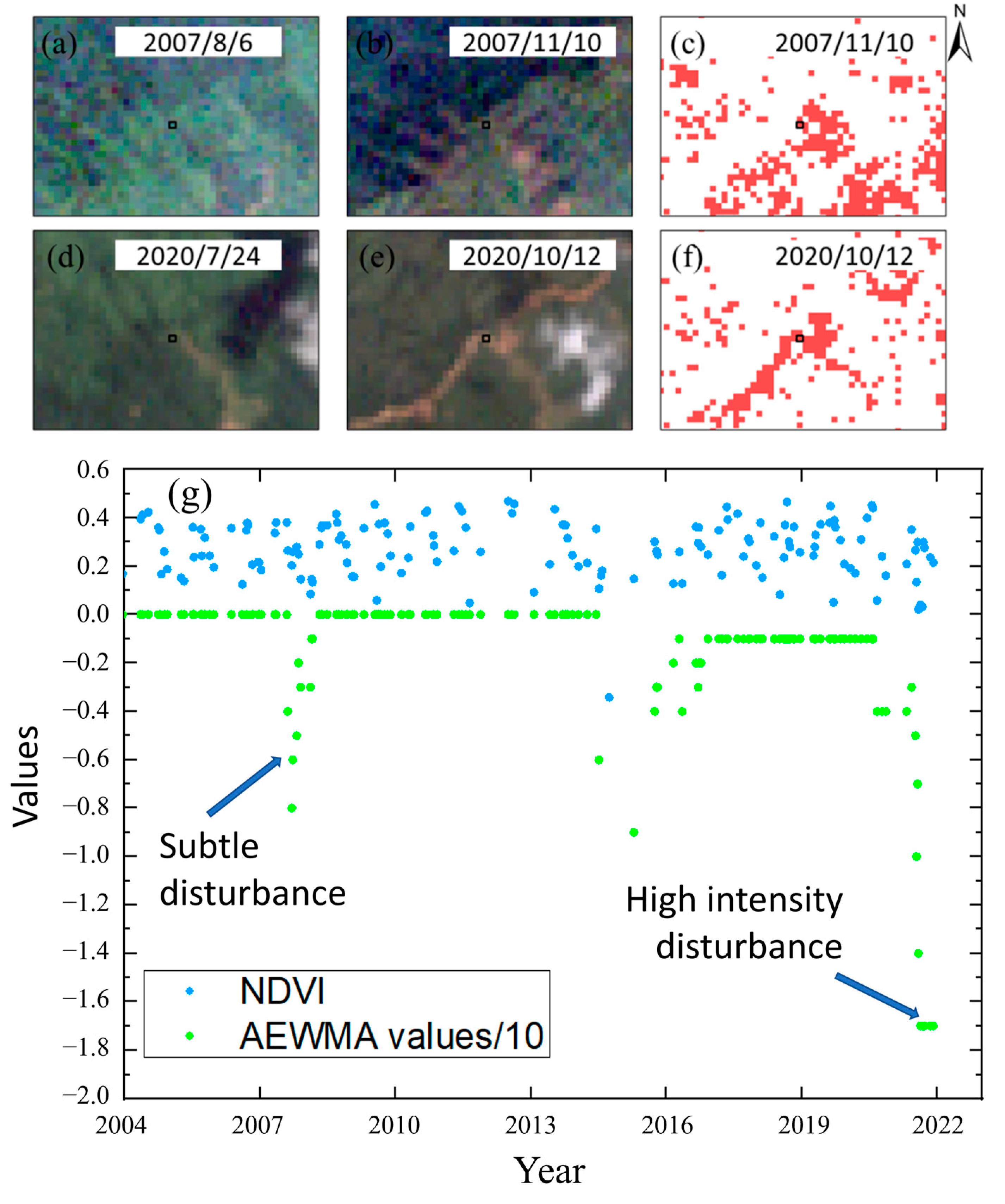 Forests 15 00019 g012